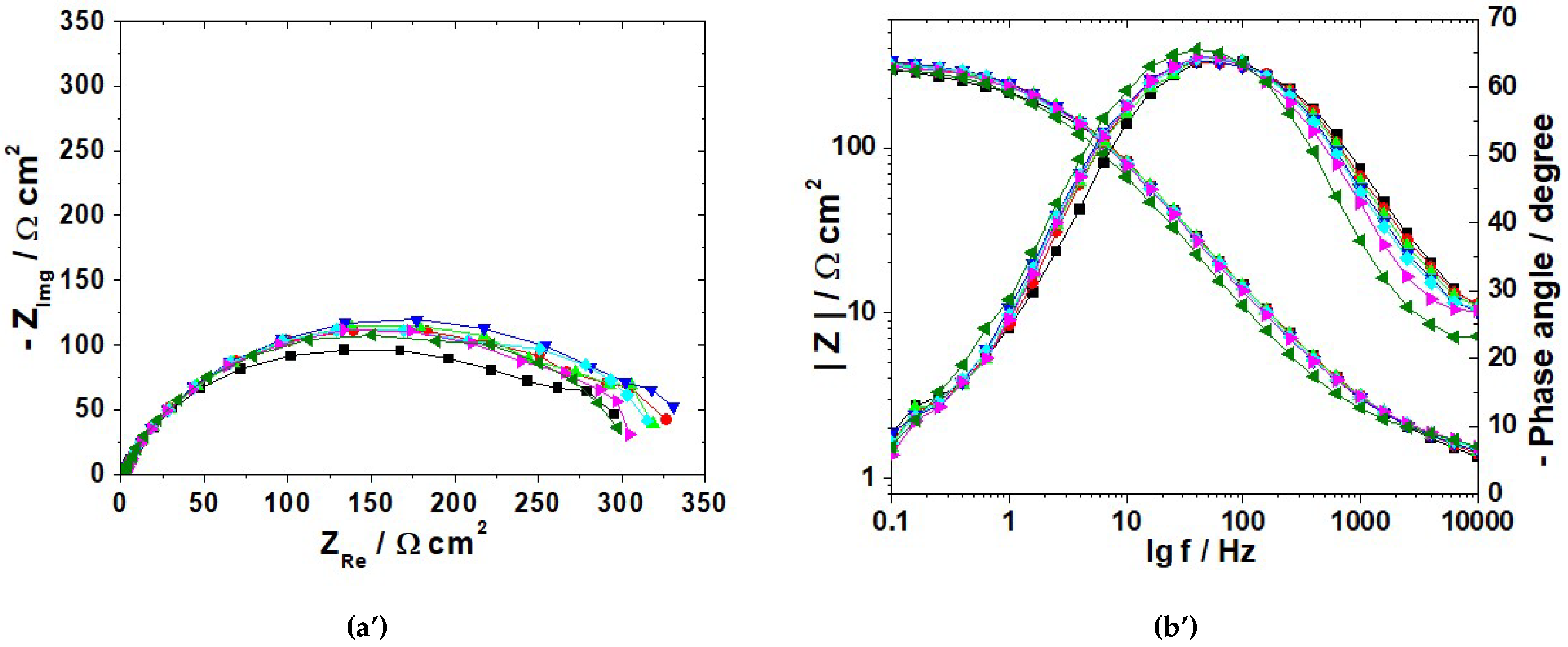 Materials 15 02224 g005b