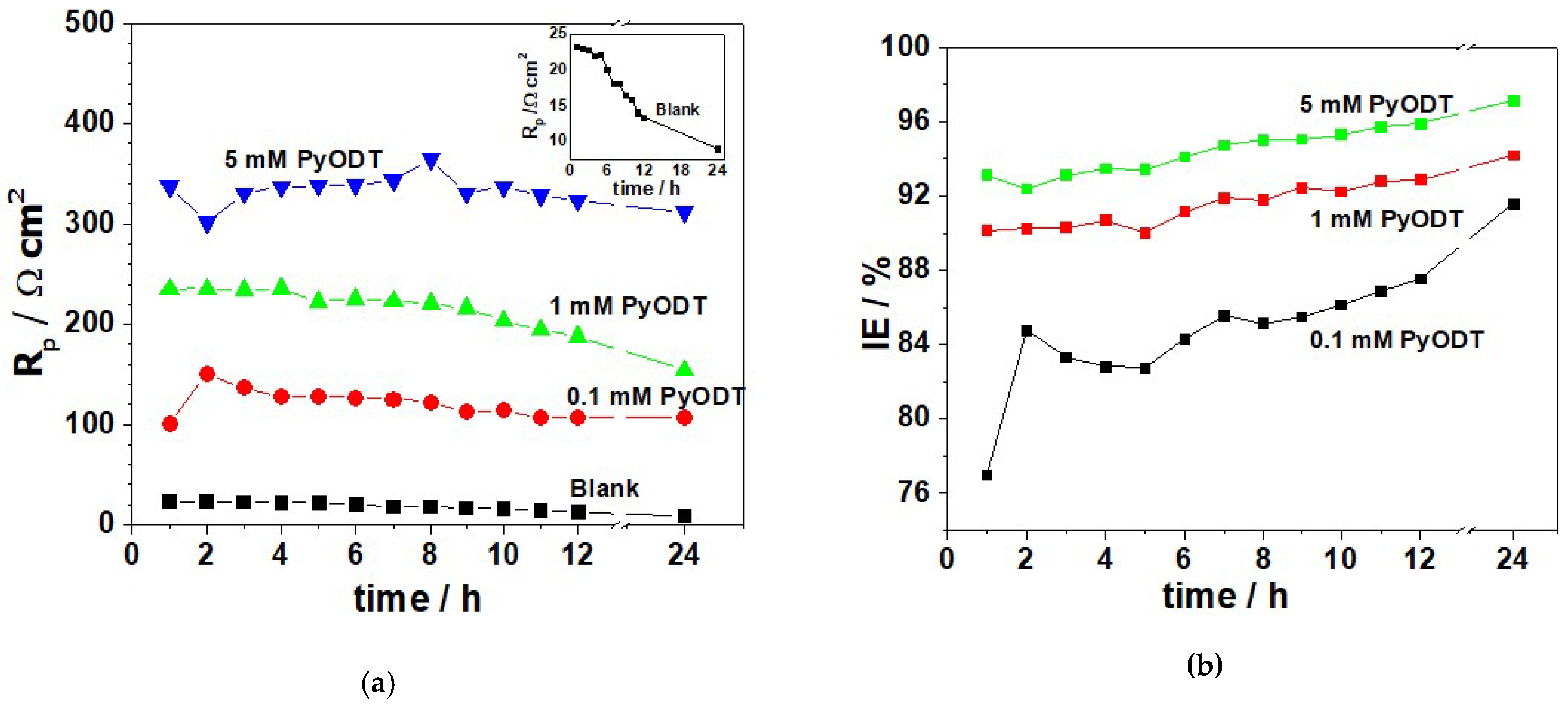 Materials 15 02224 g006