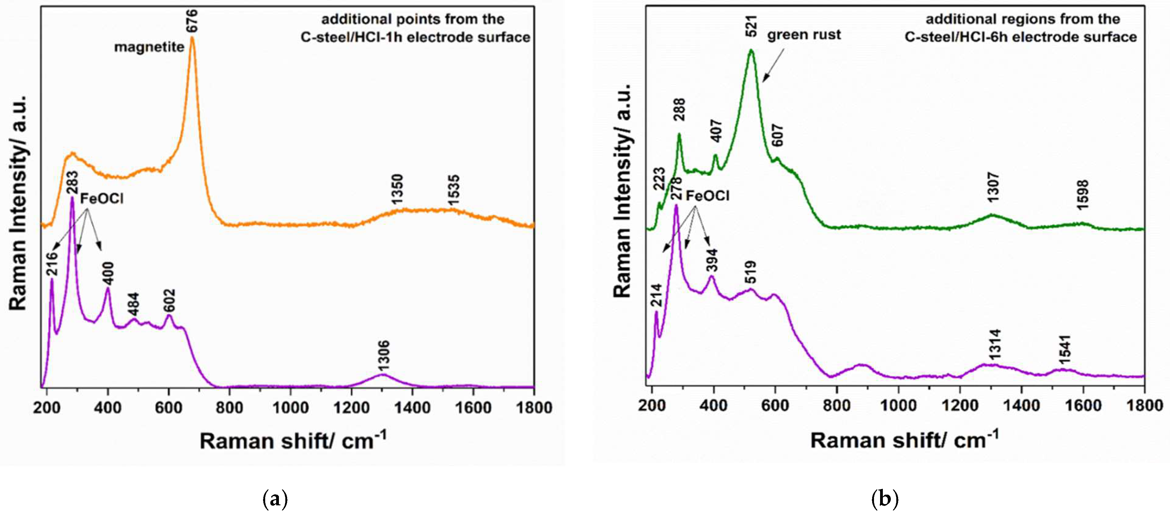 Materials 15 02224 g011