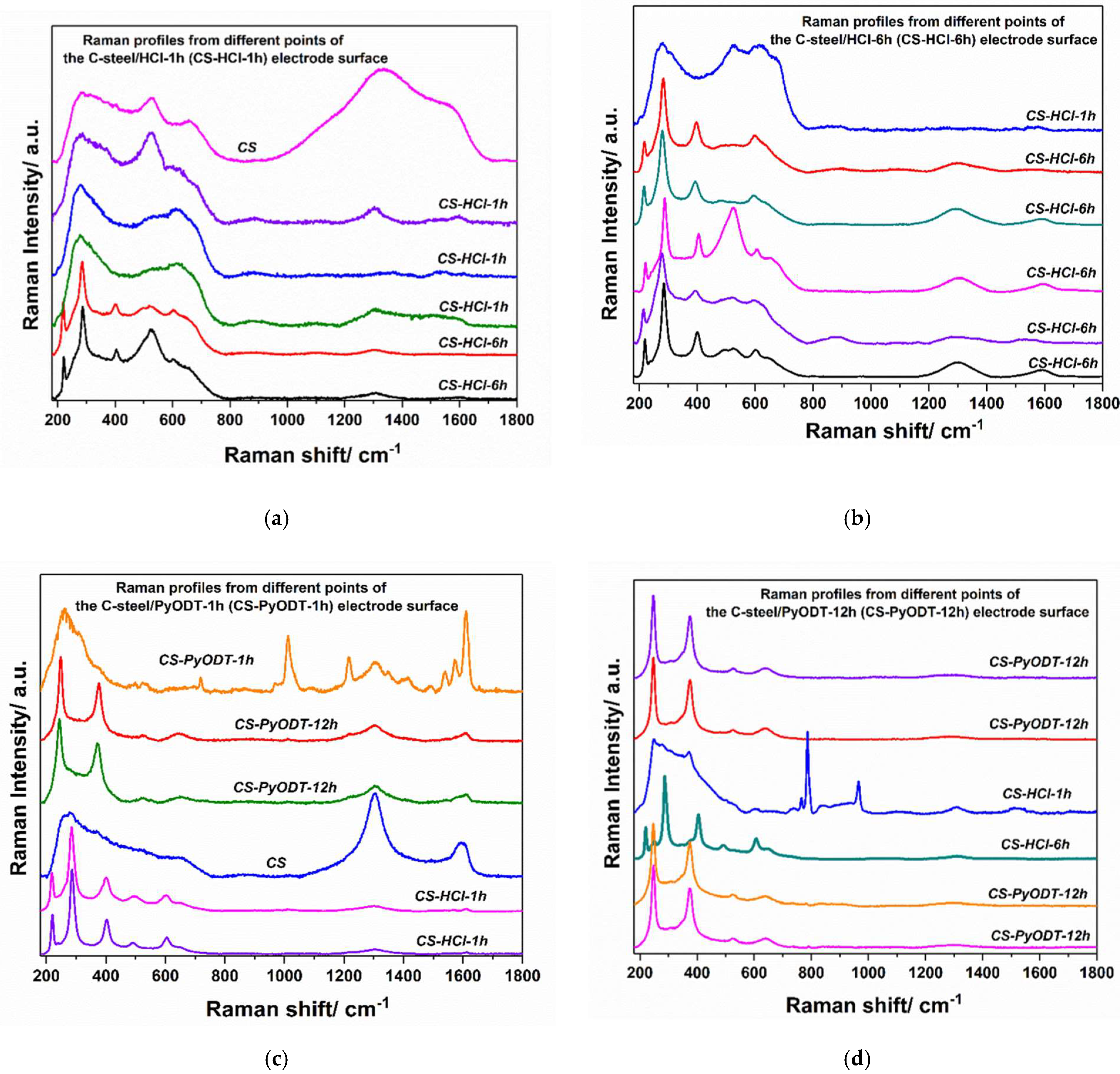 Materials 15 02224 g014