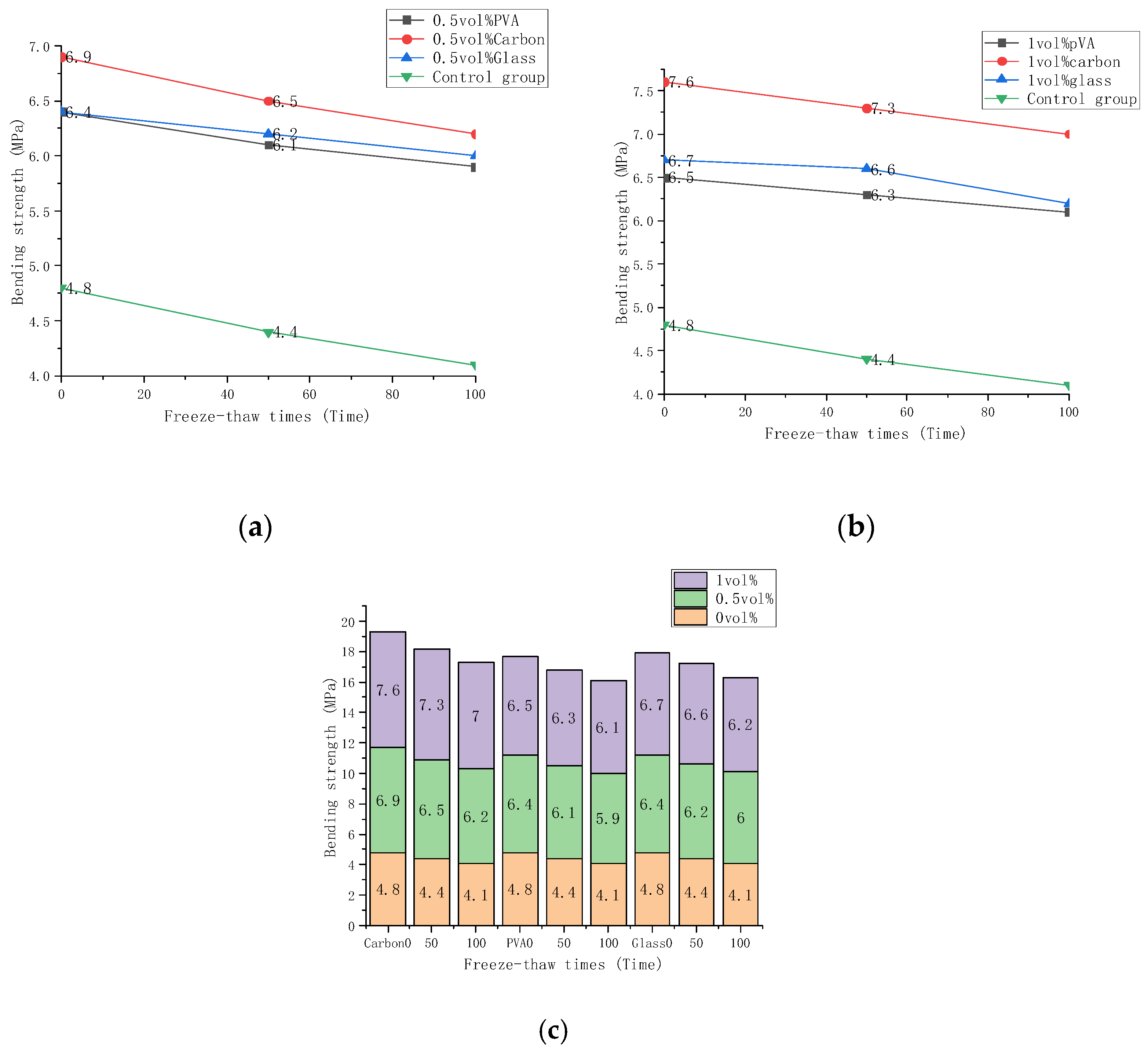 Materials 15 02226 g008 550