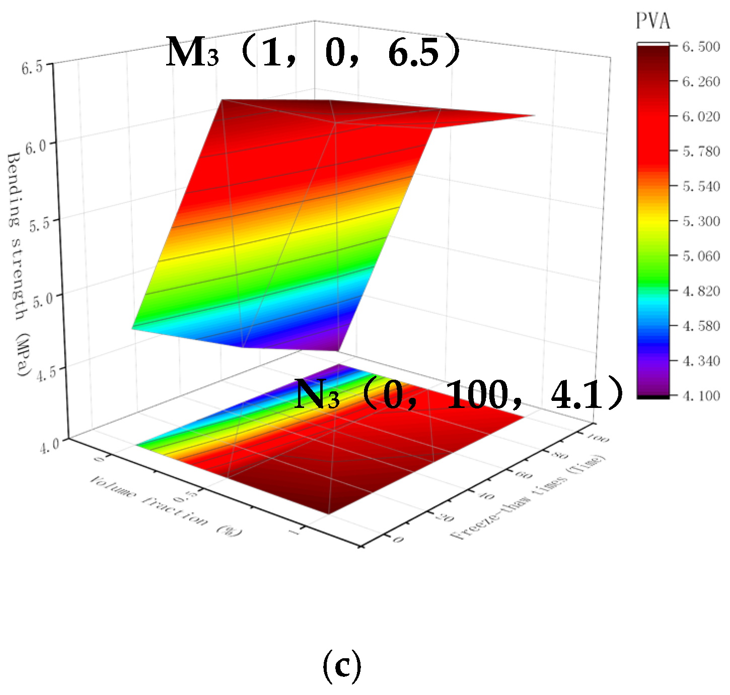 Materials 15 02226 g011b 550
