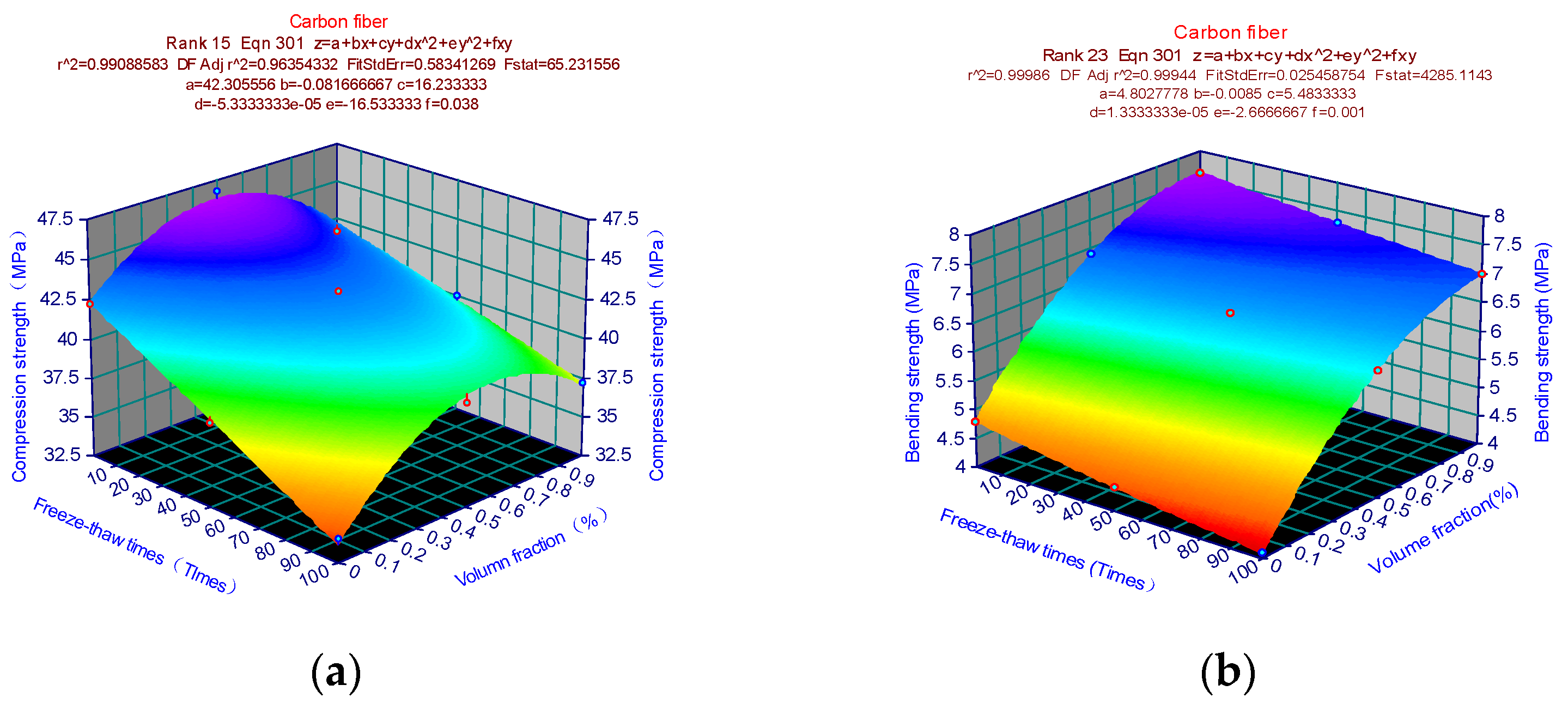 Materials 15 02226 g016 550