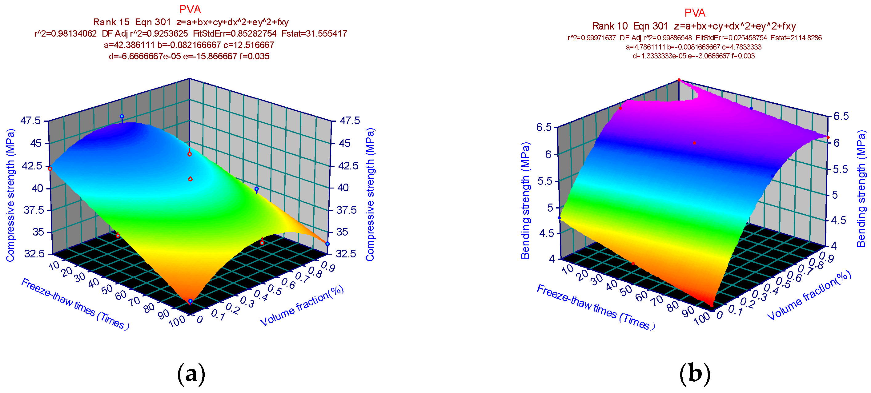Materials 15 02226 g018 550