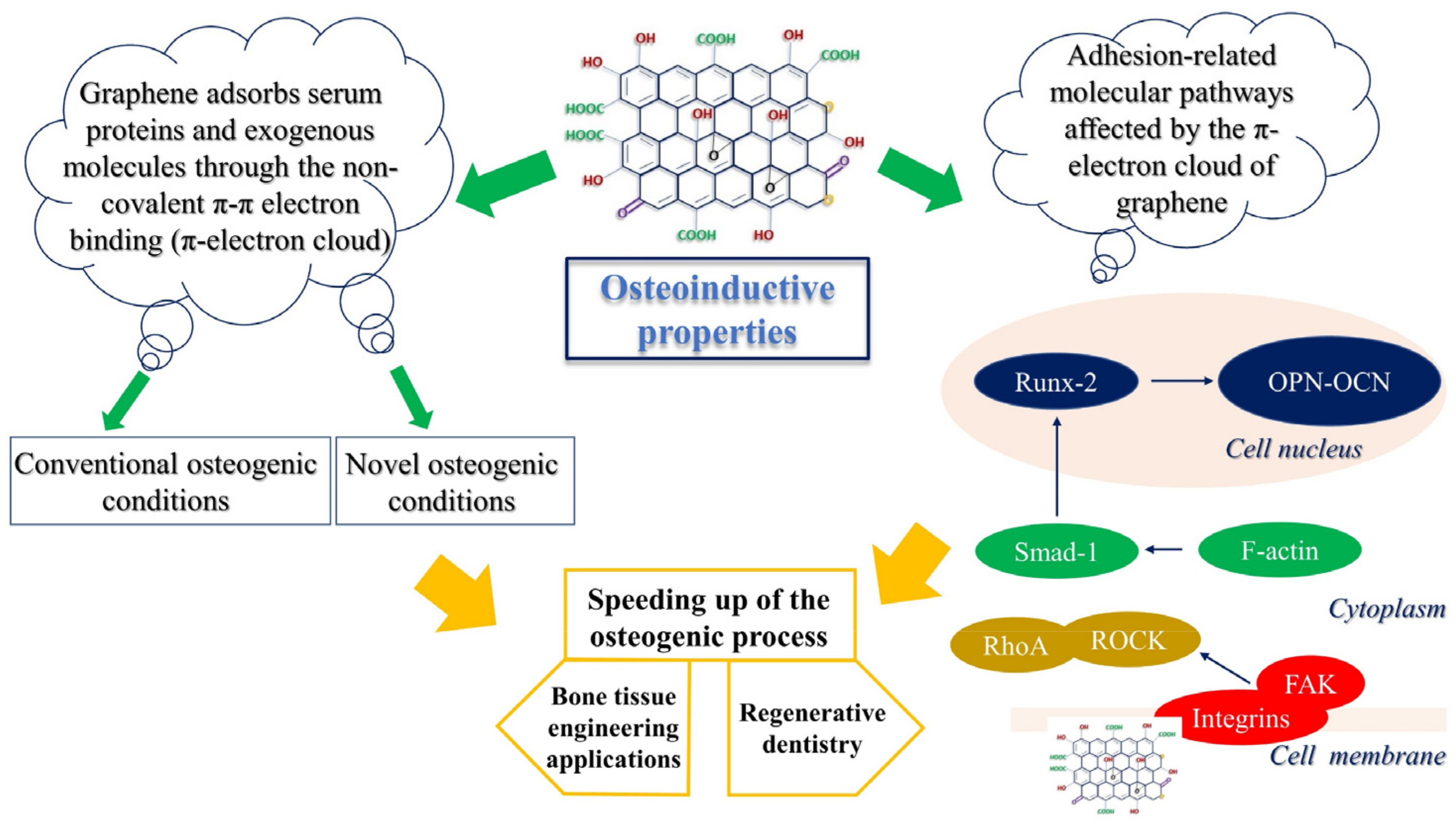 Materials 15 02229 g003 Materials 15 02229 g003
