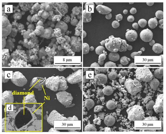Metal Matrix Composites: Recent Advancements