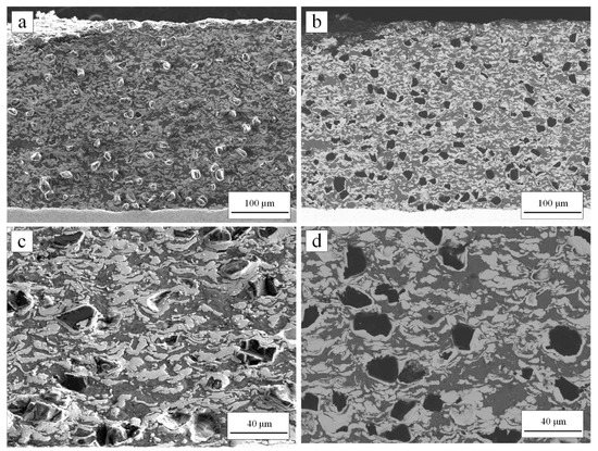 Metal Matrix Composites: Recent Advancements