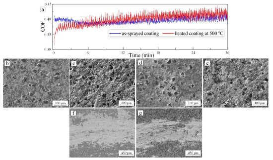 Metal Matrix Composites: Recent Advancements