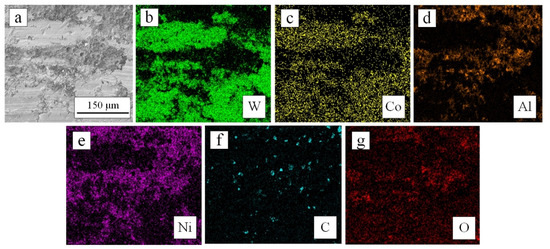 Metal Matrix Composites: Recent Advancements