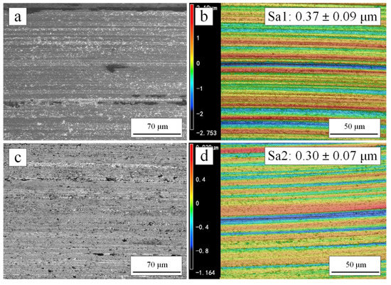 Metal Matrix Composites: Recent Advancements