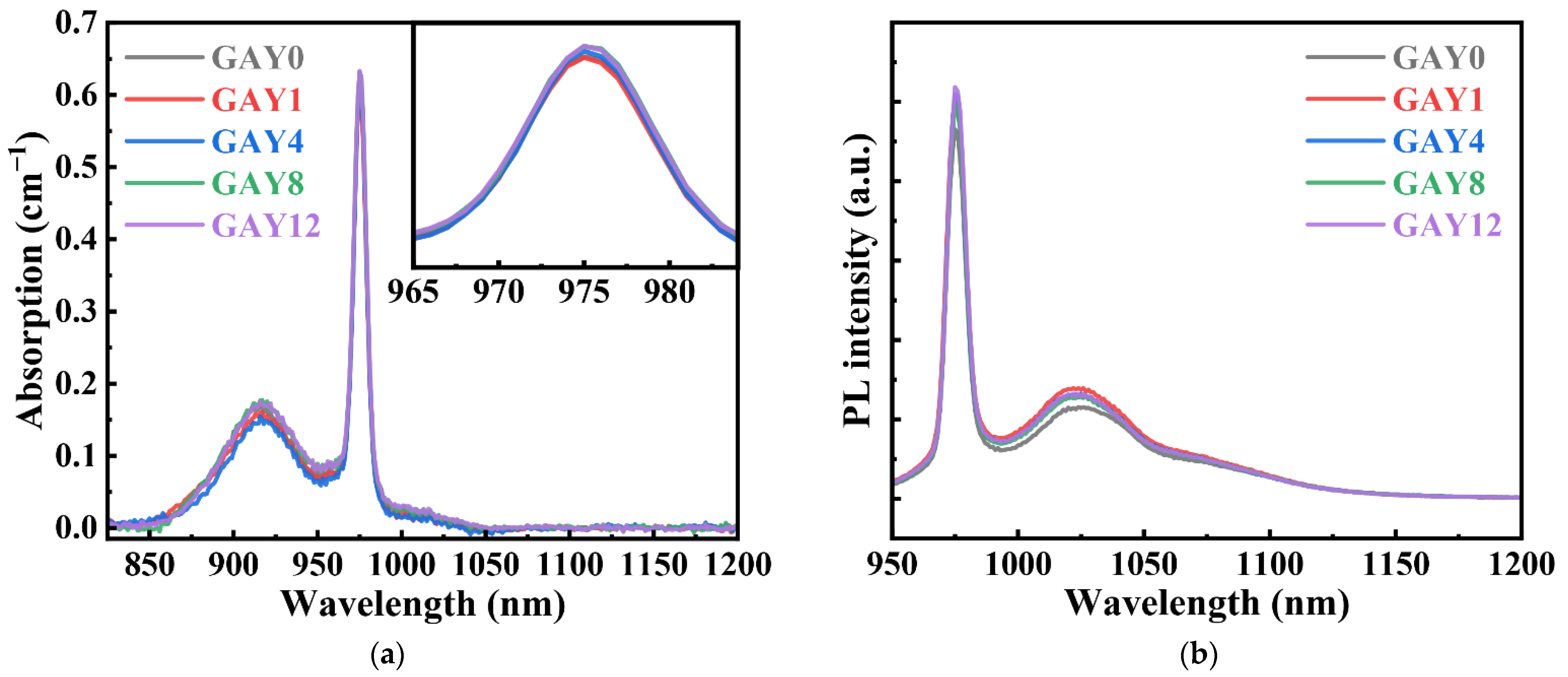 Materials 15 02235 g004