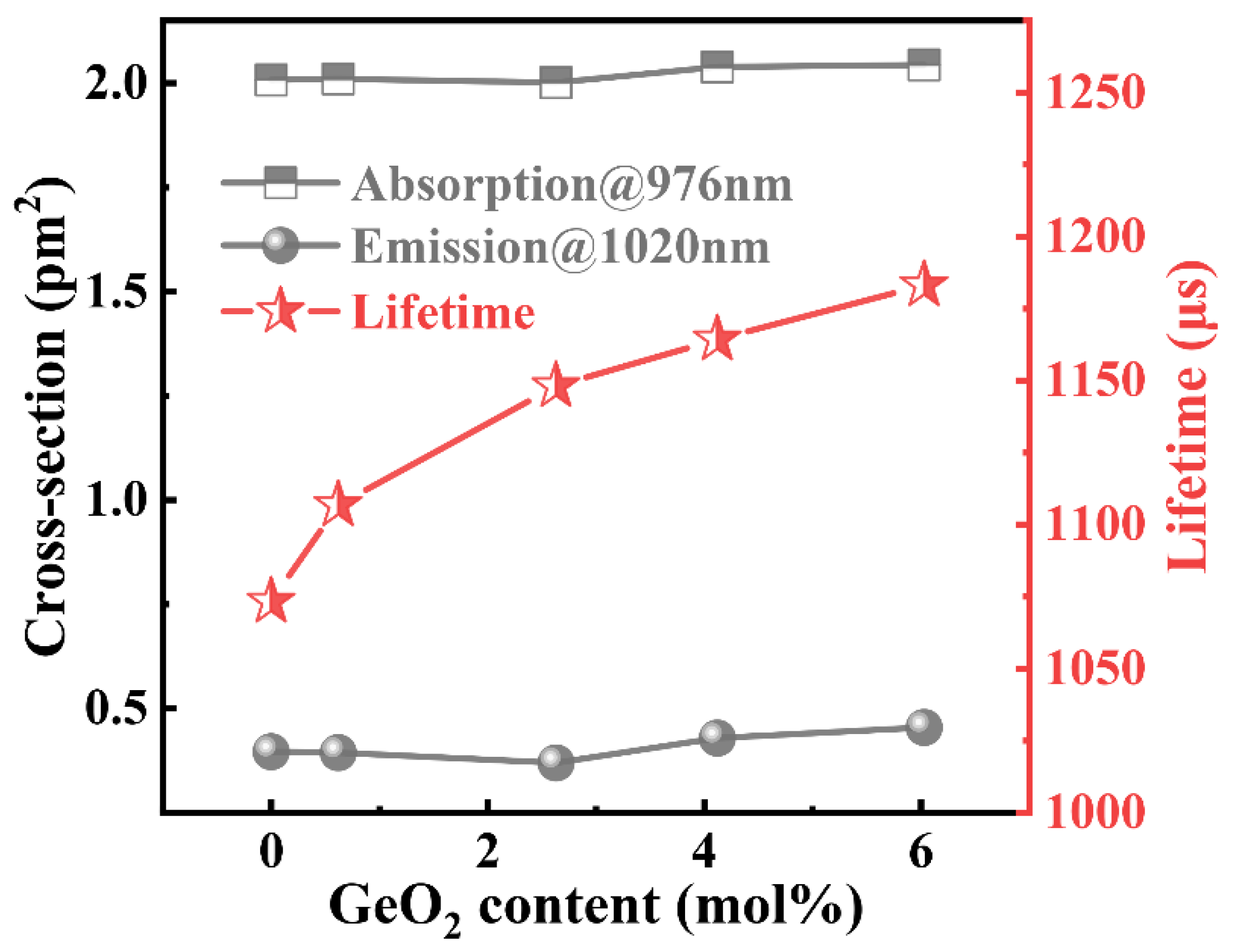 Materials 15 02235 g005