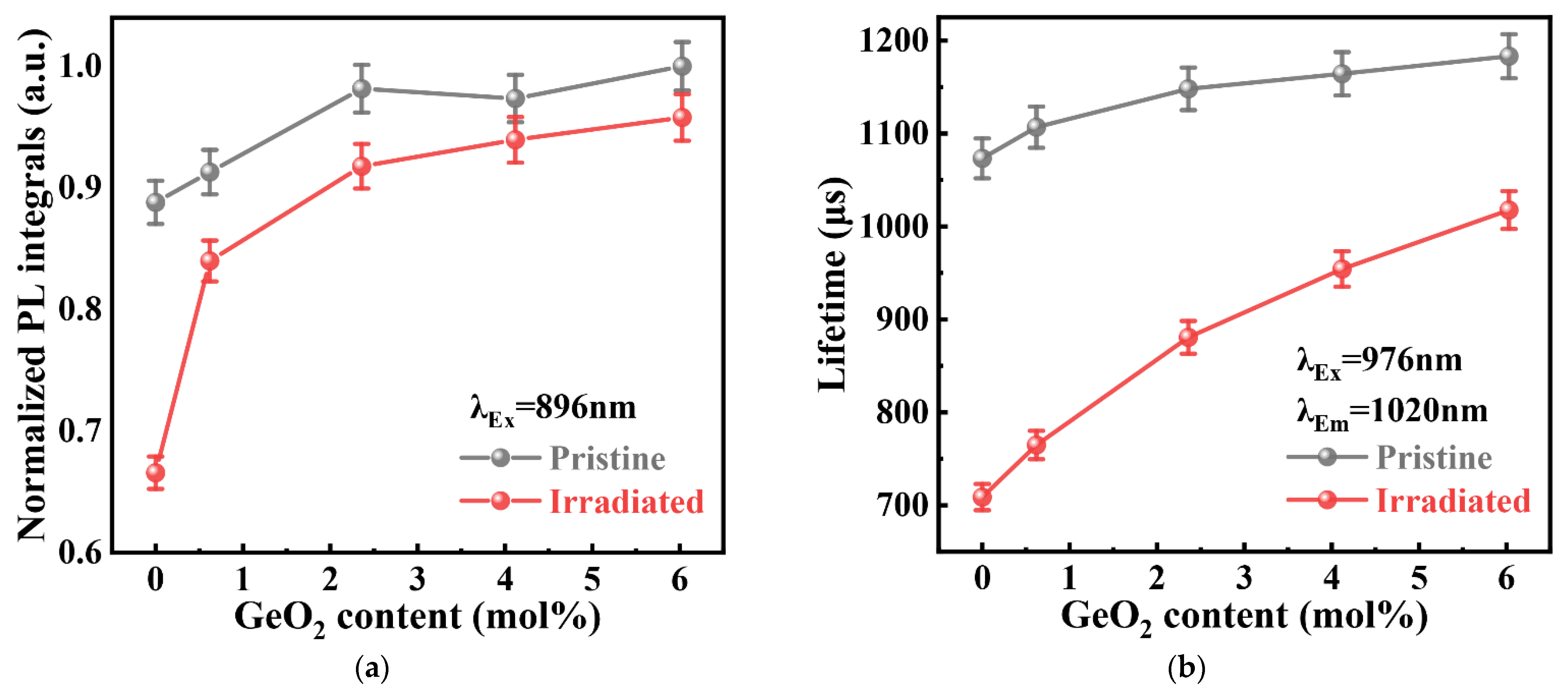 Materials 15 02235 g006