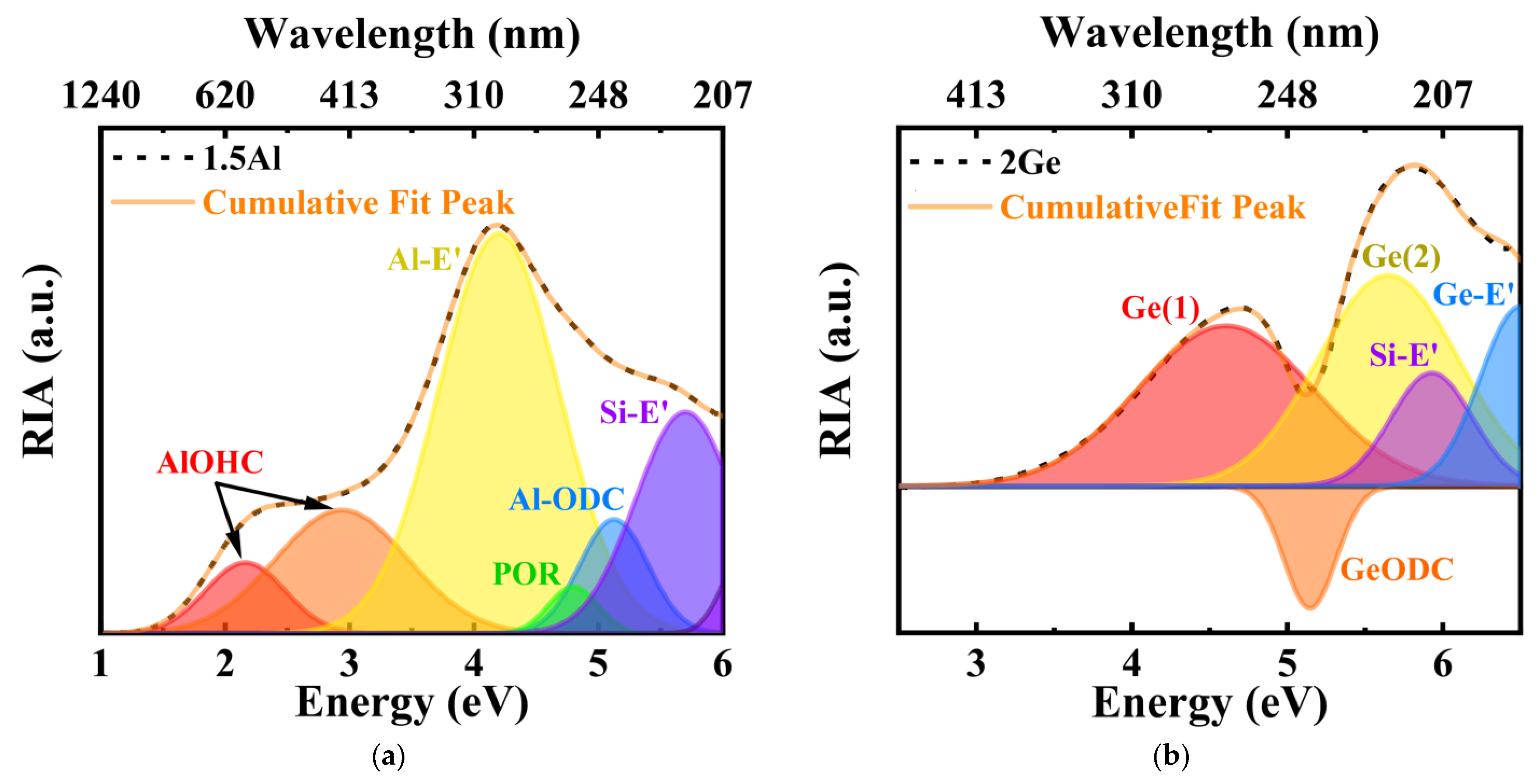 Materials 15 02235 g007a