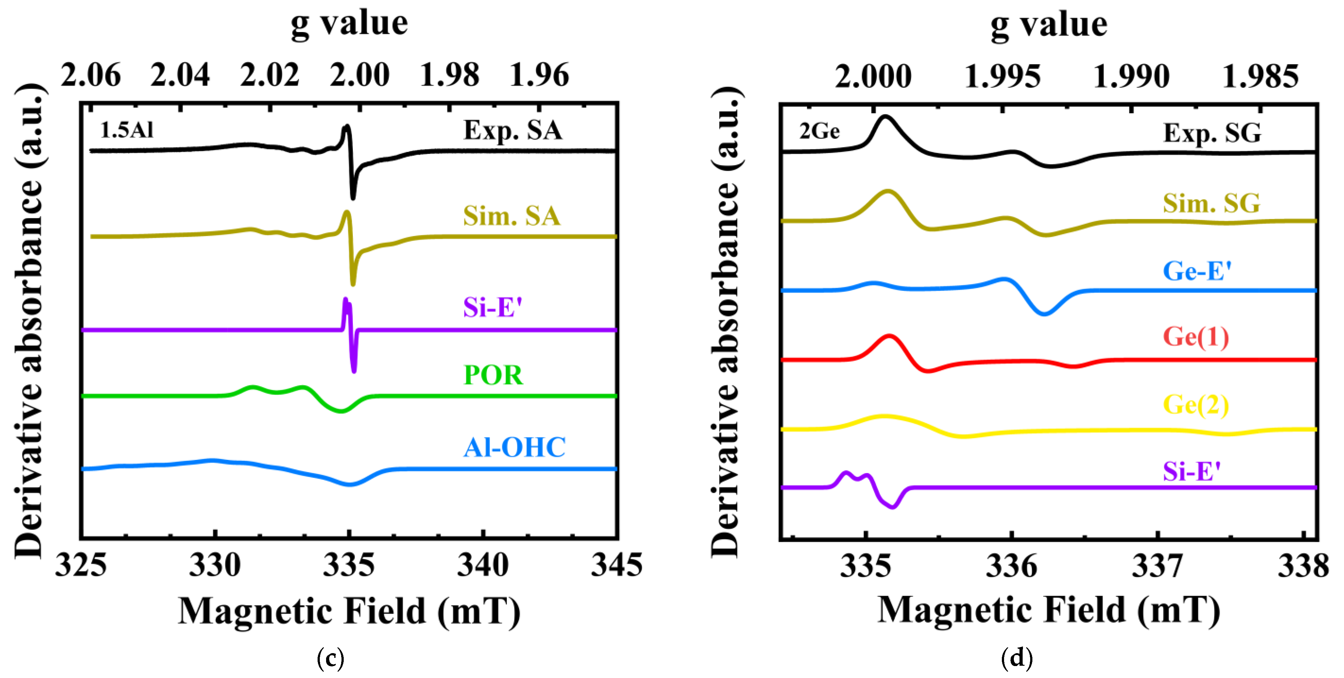 Materials 15 02235 g007b