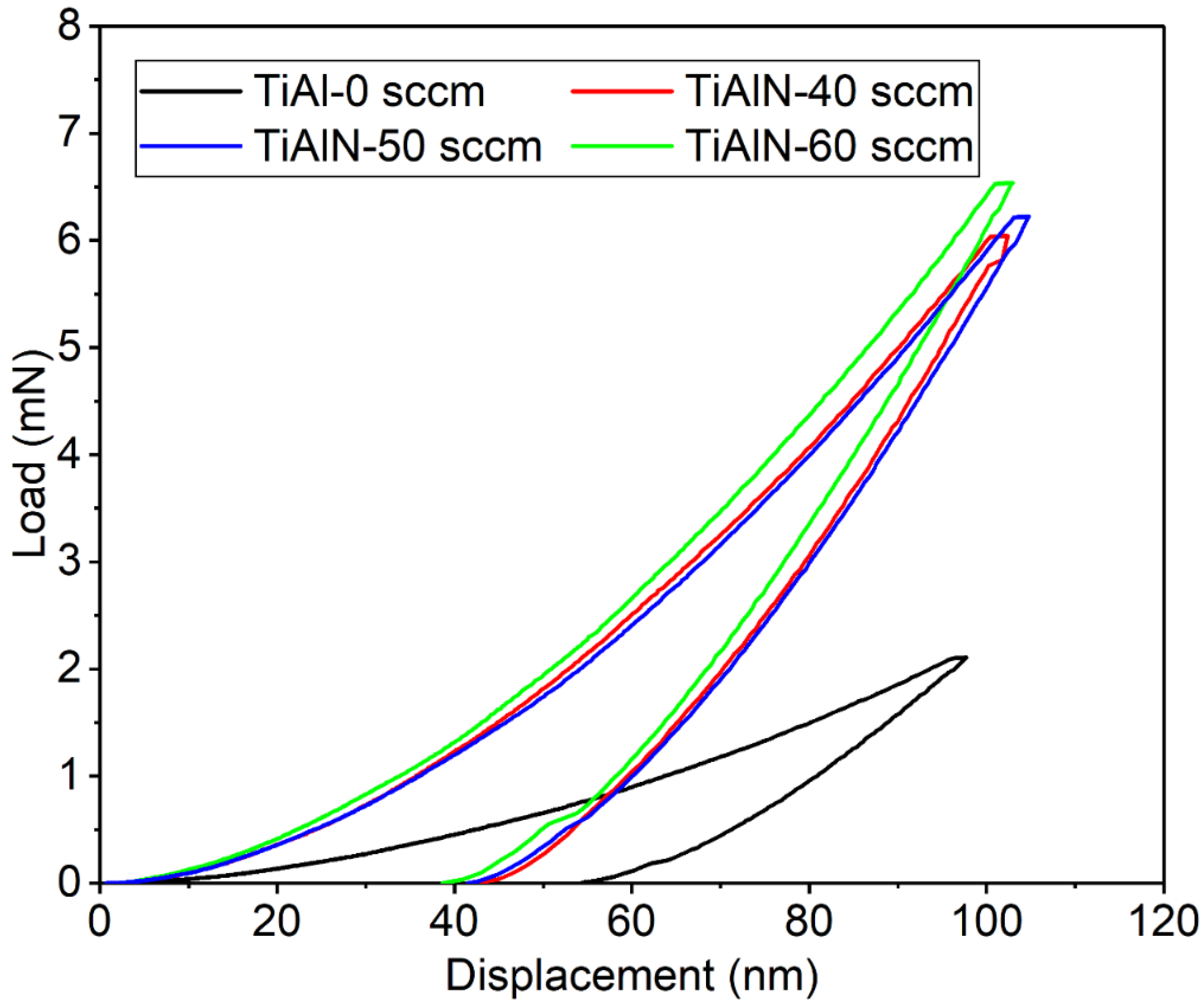 Materials 15 02236 g009 550