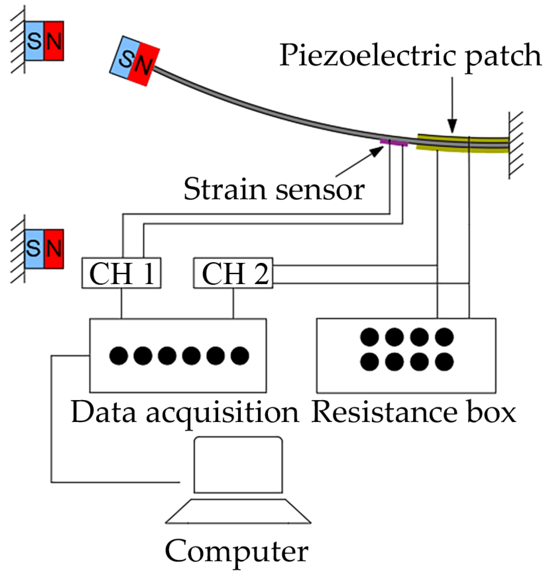 Improving Energy Harvesting from Bridge ... Circuit Diagram