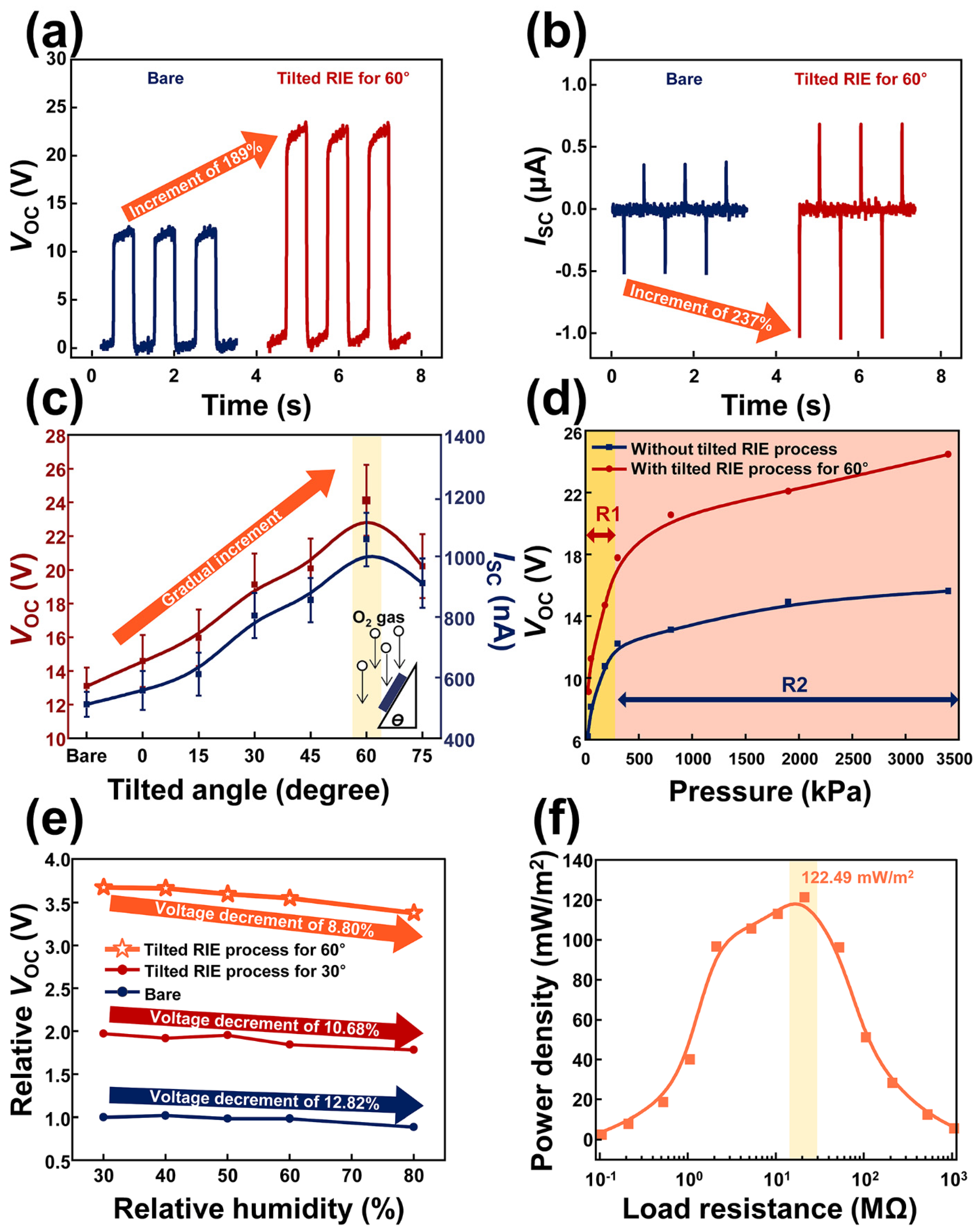 Materials 15 02240 g002