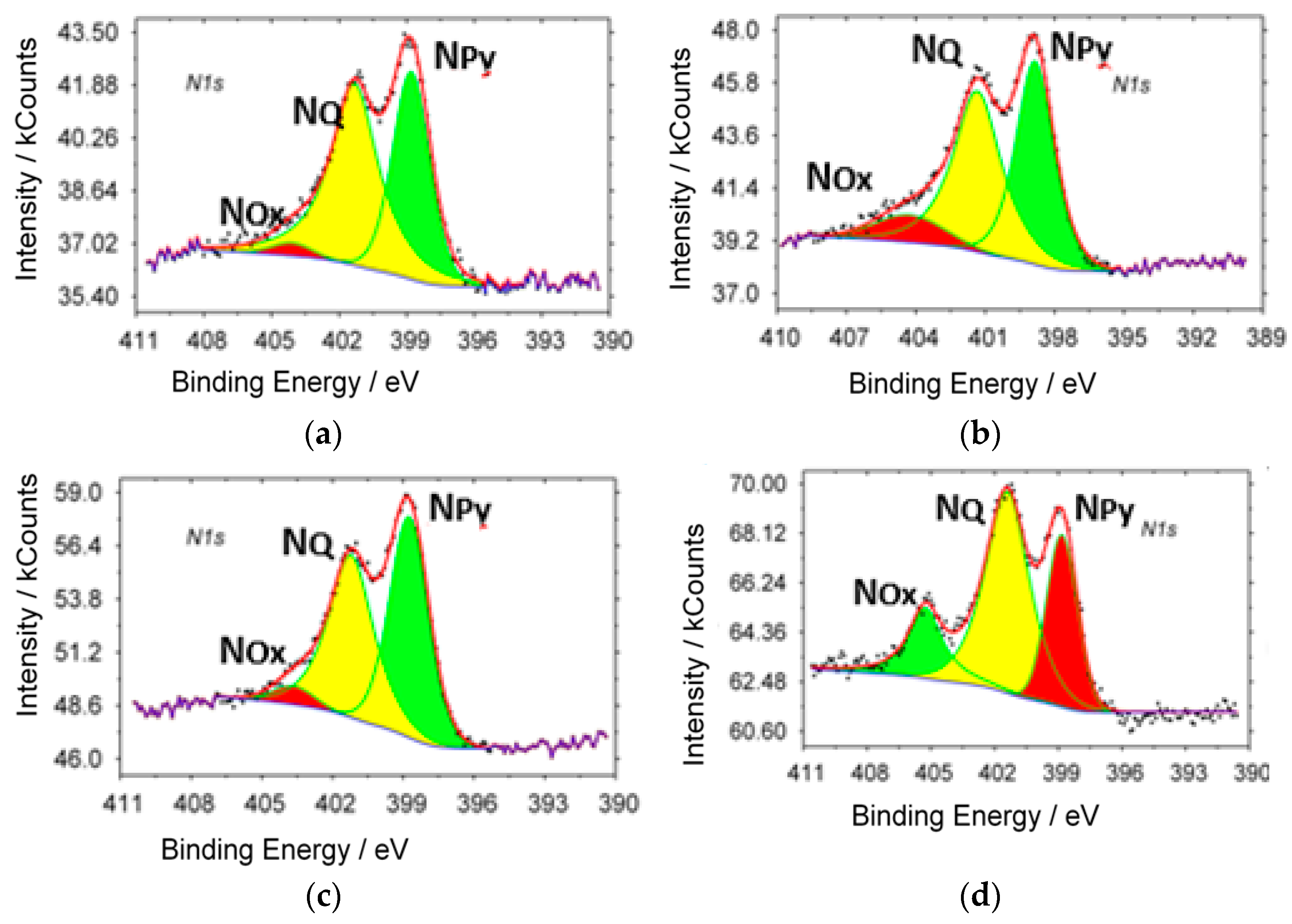 Materials 15 02241 g002 550