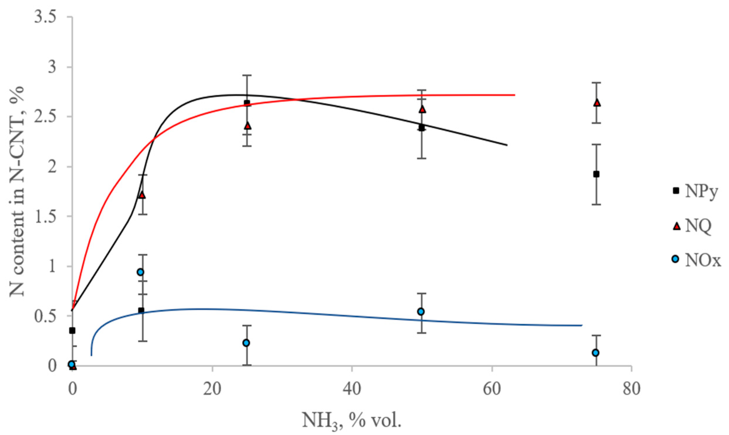 Materials 15 02241 g004 550