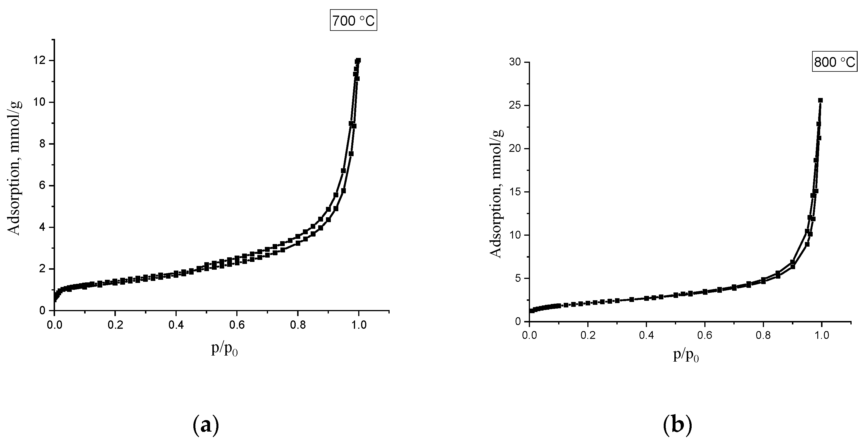 Materials 15 02241 g008 550