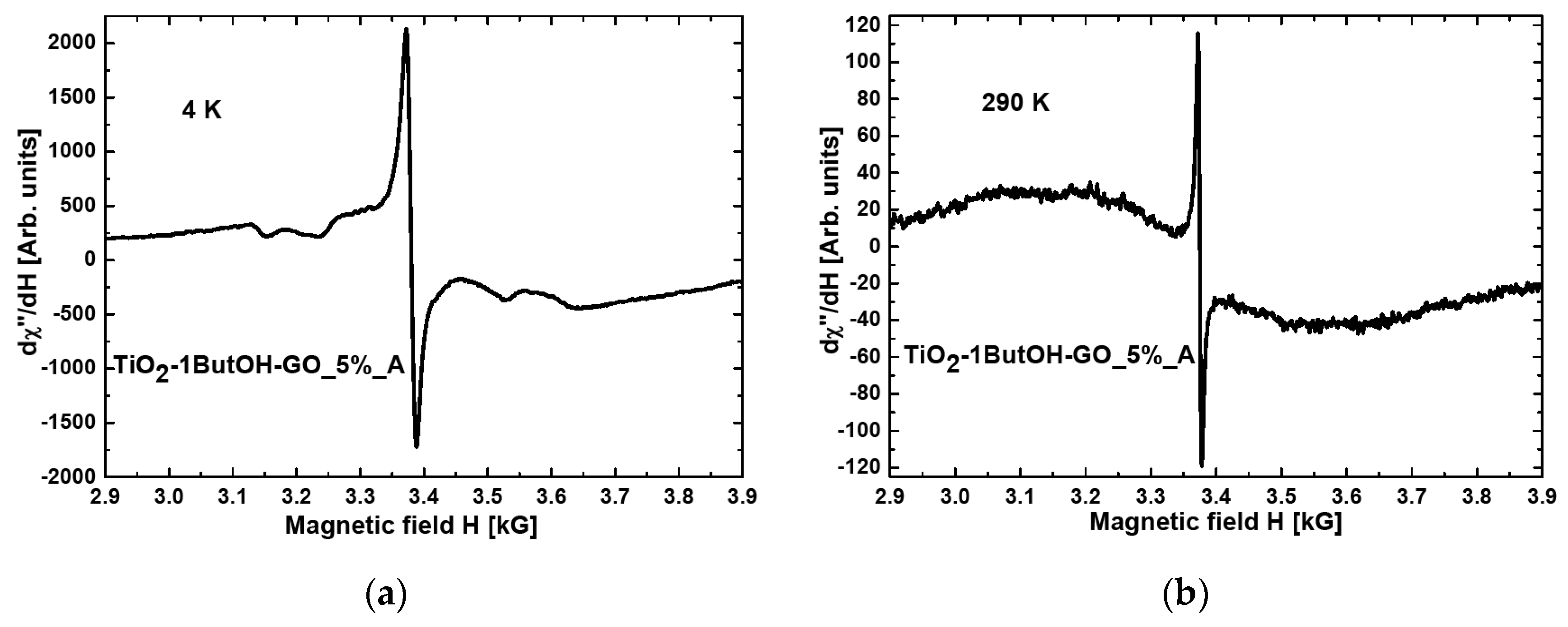 Materials 15 02244 g002