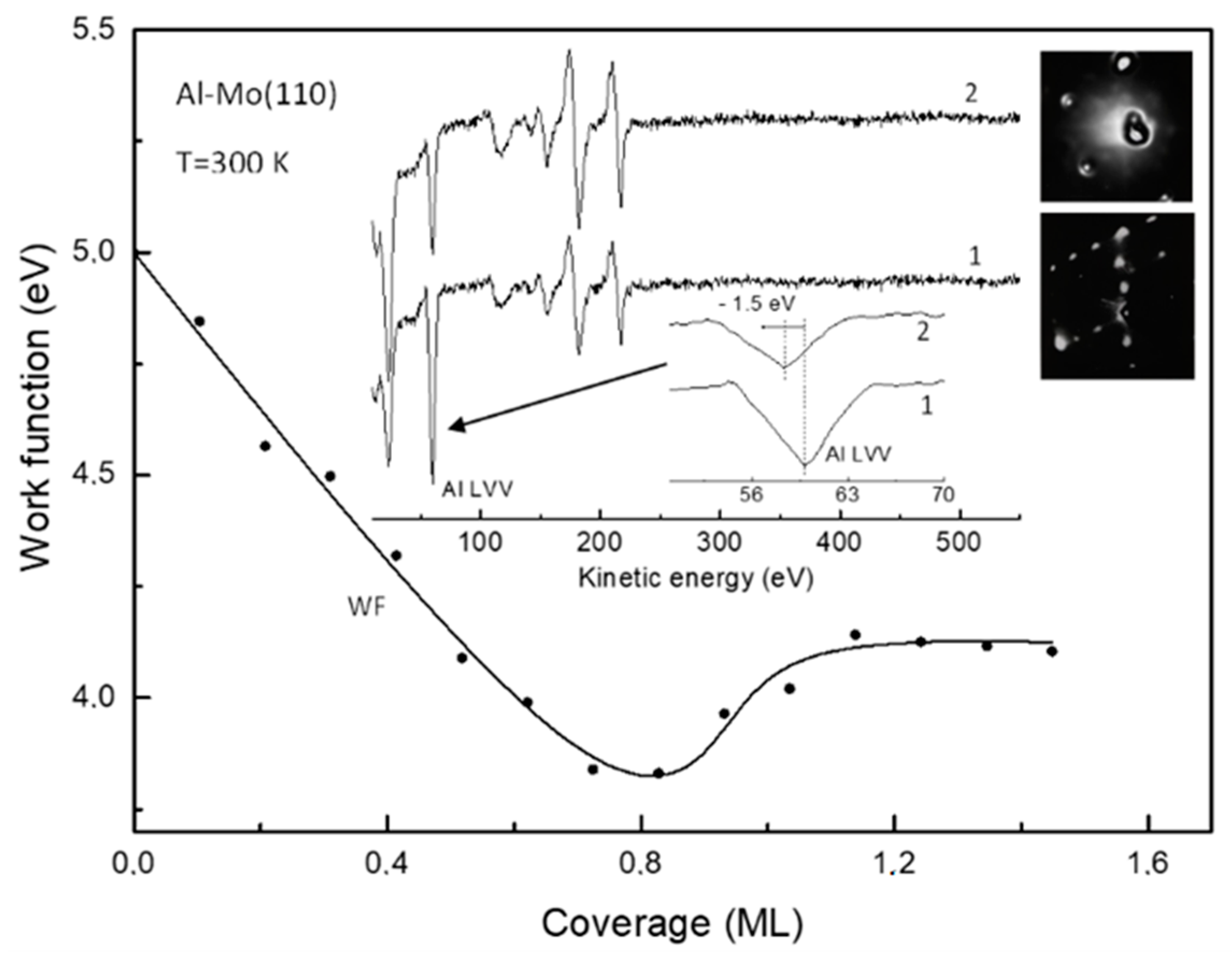 Materials 15 02245 g001 Materials 15 02245 g001