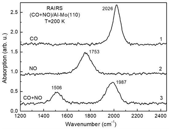 Preparation of Aluminum–Molybdenum Alloy Thin Film Oxide and