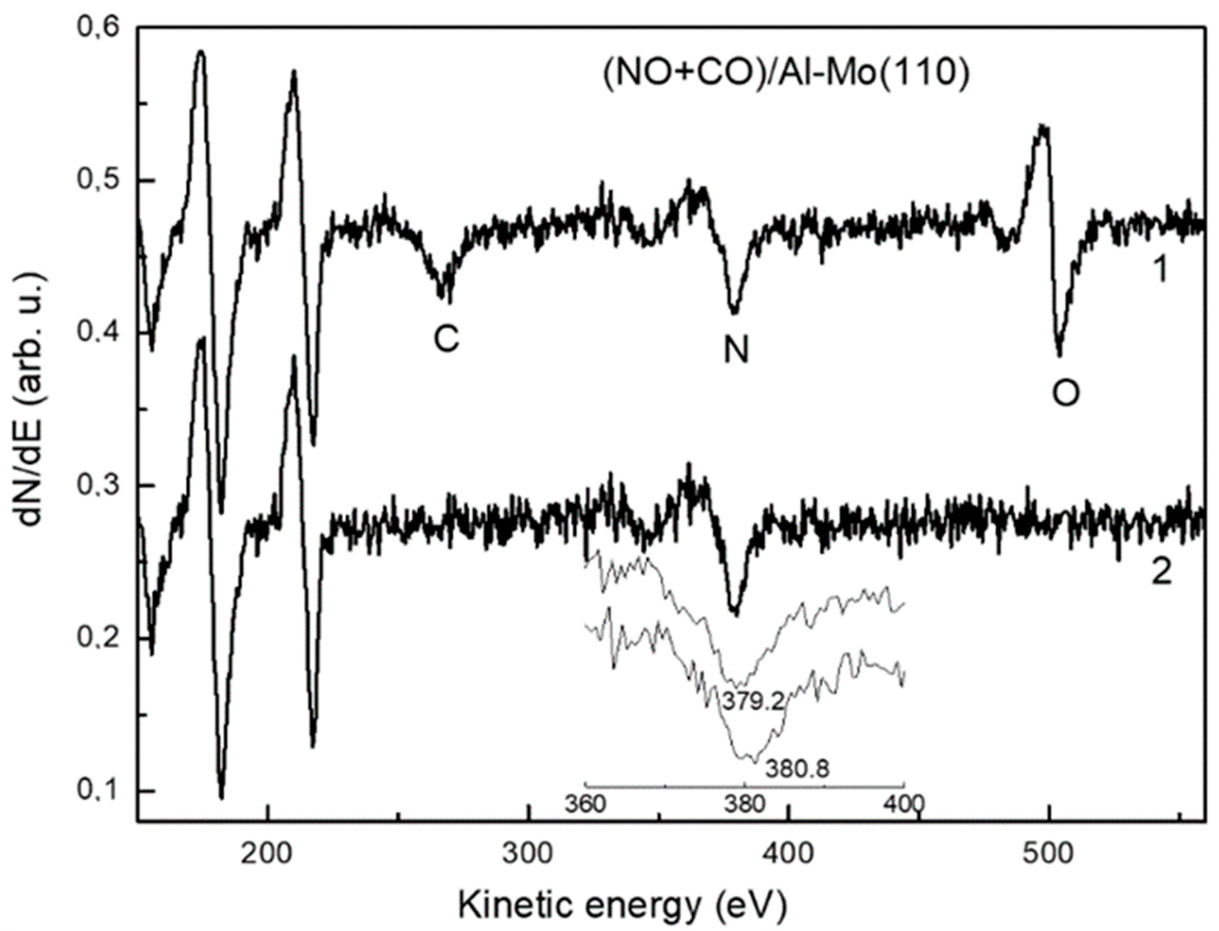Materials 15 02245 g003 Materials 15 02245 g003