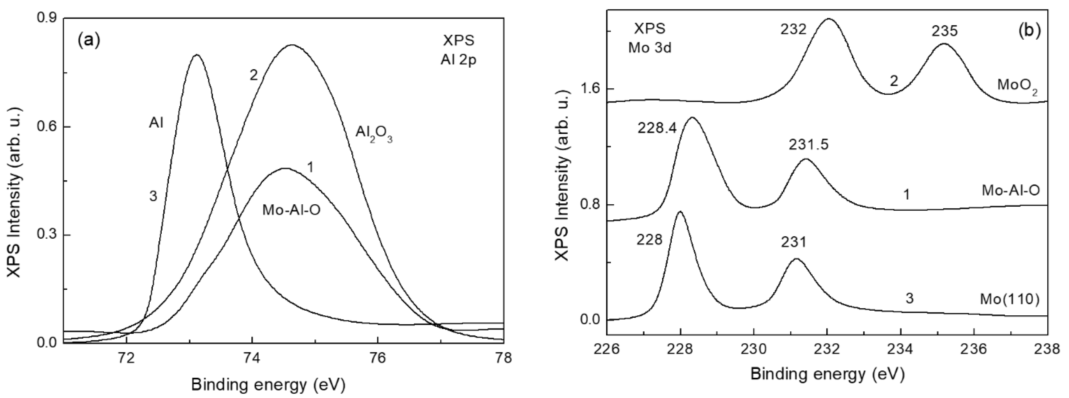 Materials 15 02245 g005 Materials 15 02245 g005