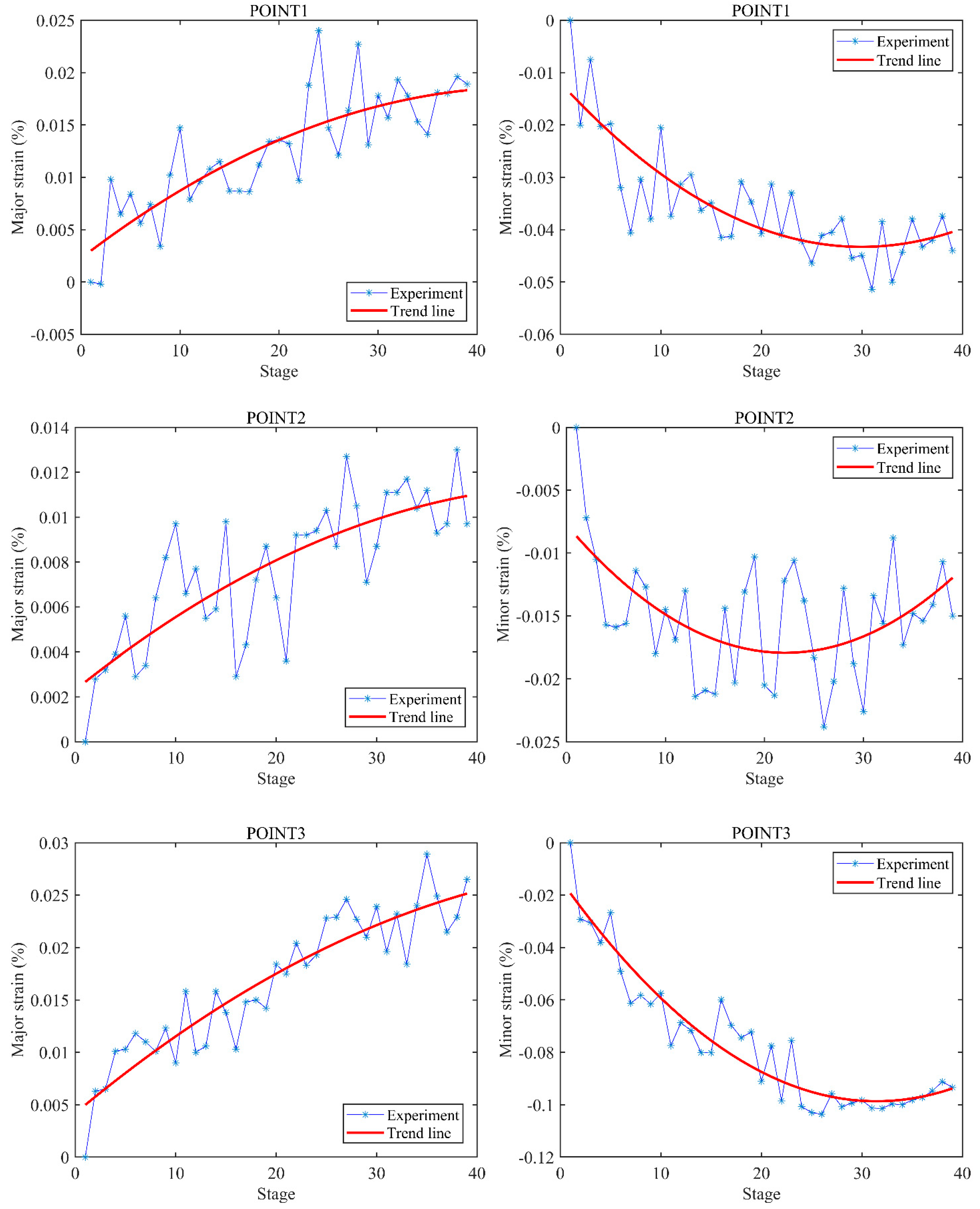 Materials 15 02246 g005 550
