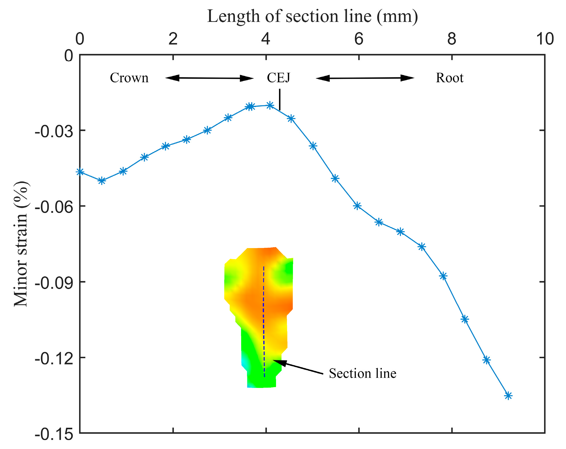 Materials 15 02246 g008 550