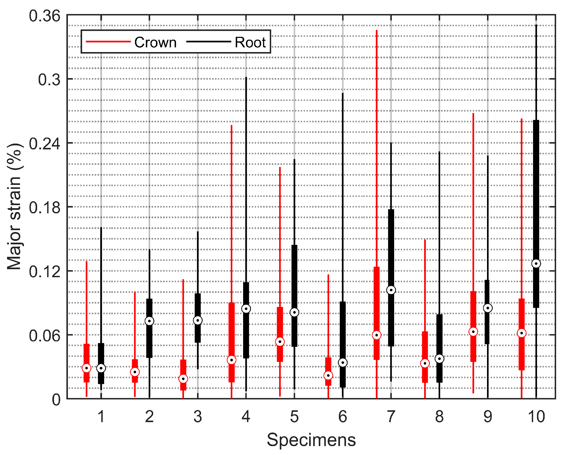 Materials 15 02246 g009 550