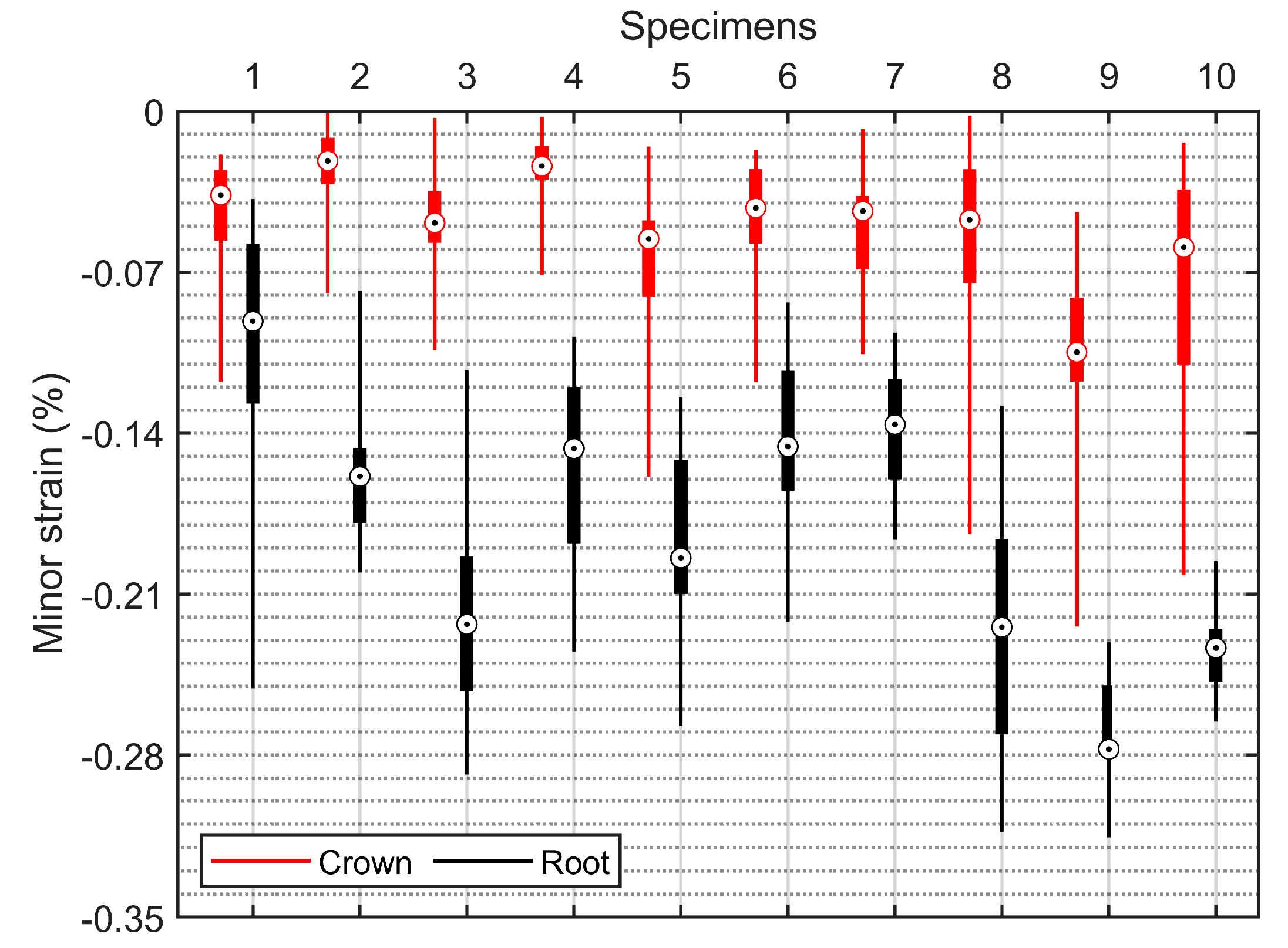 Materials 15 02246 g010 550