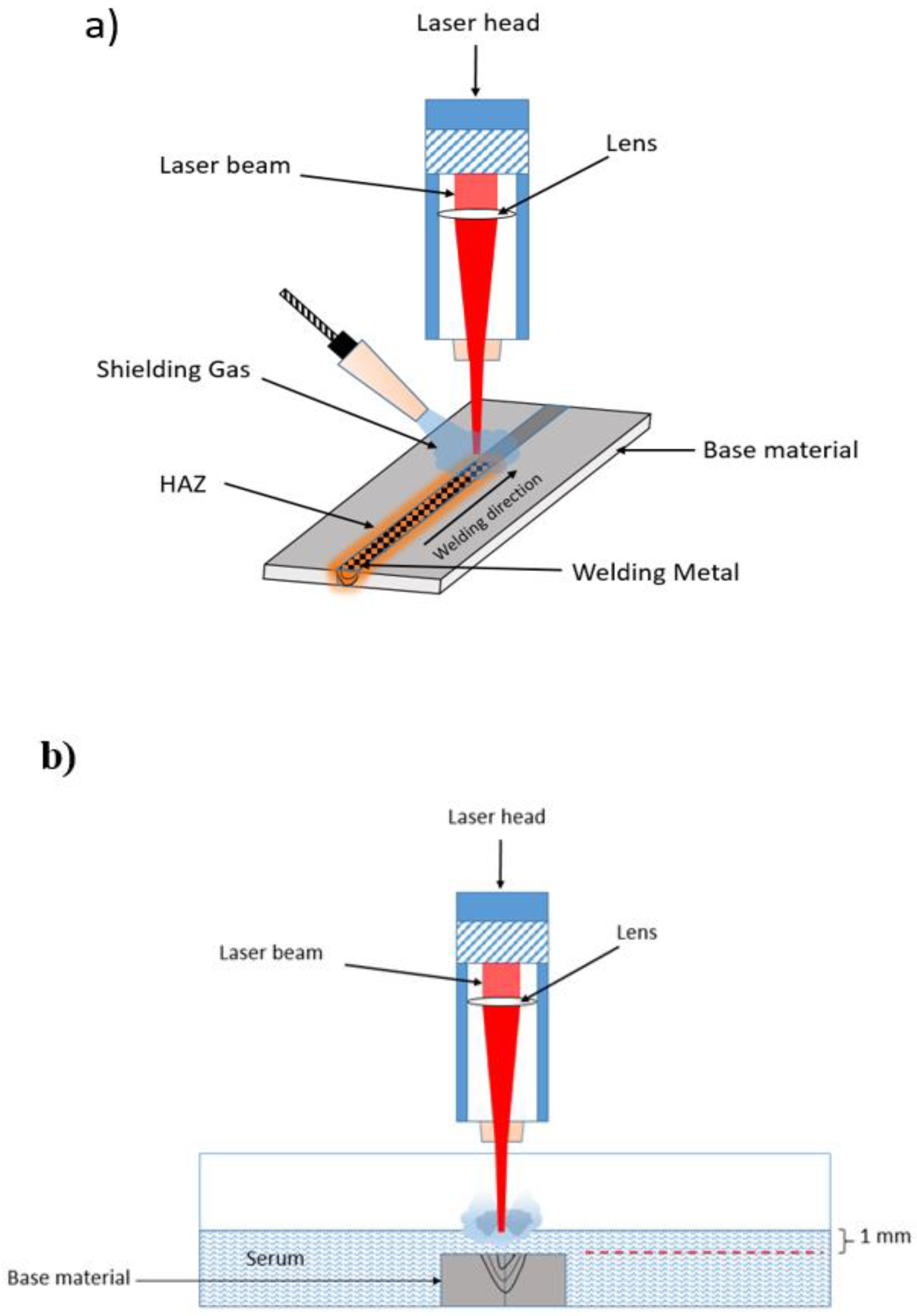 Laser Beam Welding Diagram The Best Picture Of Beam