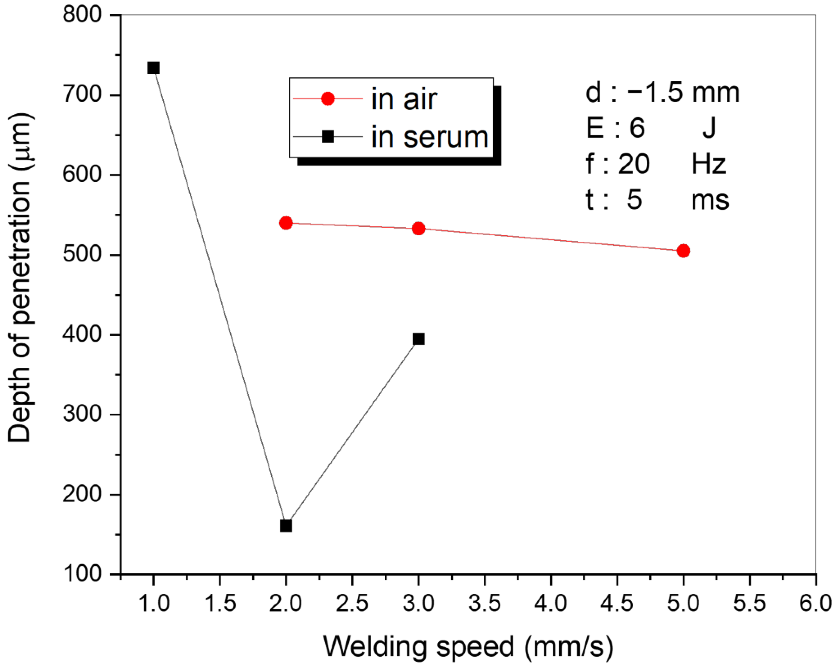 Materials 15 02248 g002 550