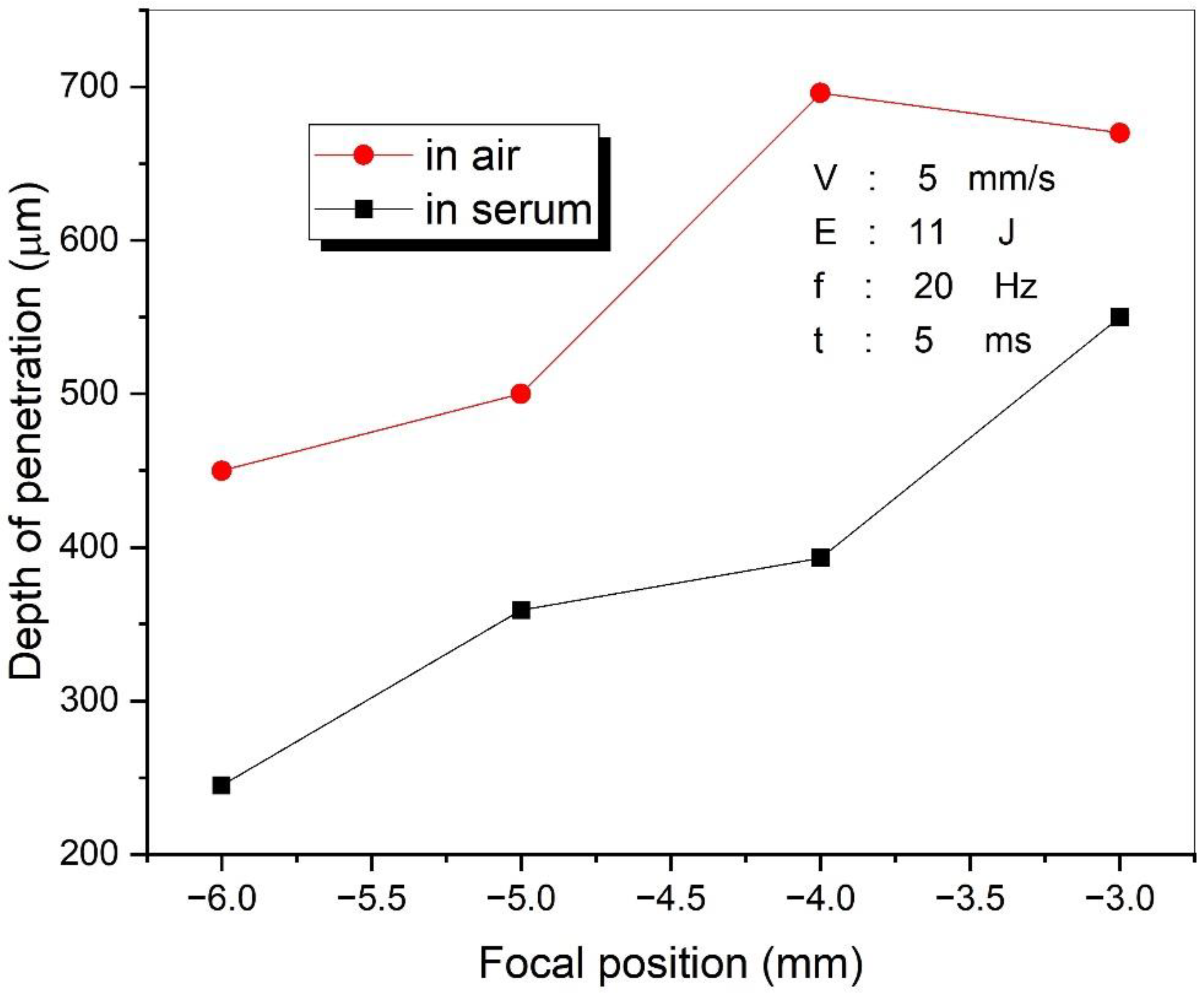 Materials 15 02248 g003 550