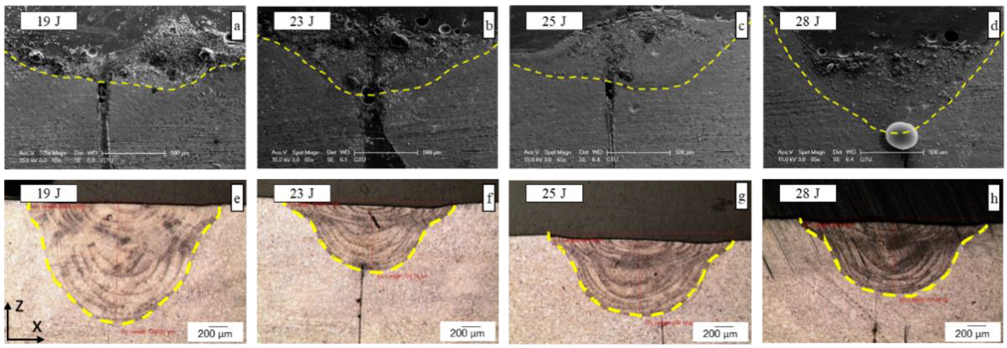 Materials 15 02248 g004 550