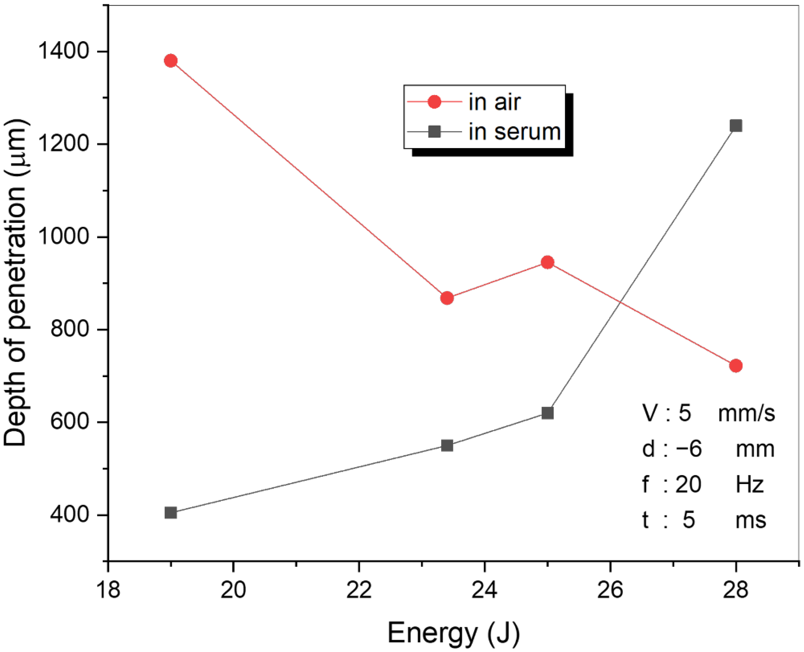 Materials 15 02248 g005 550