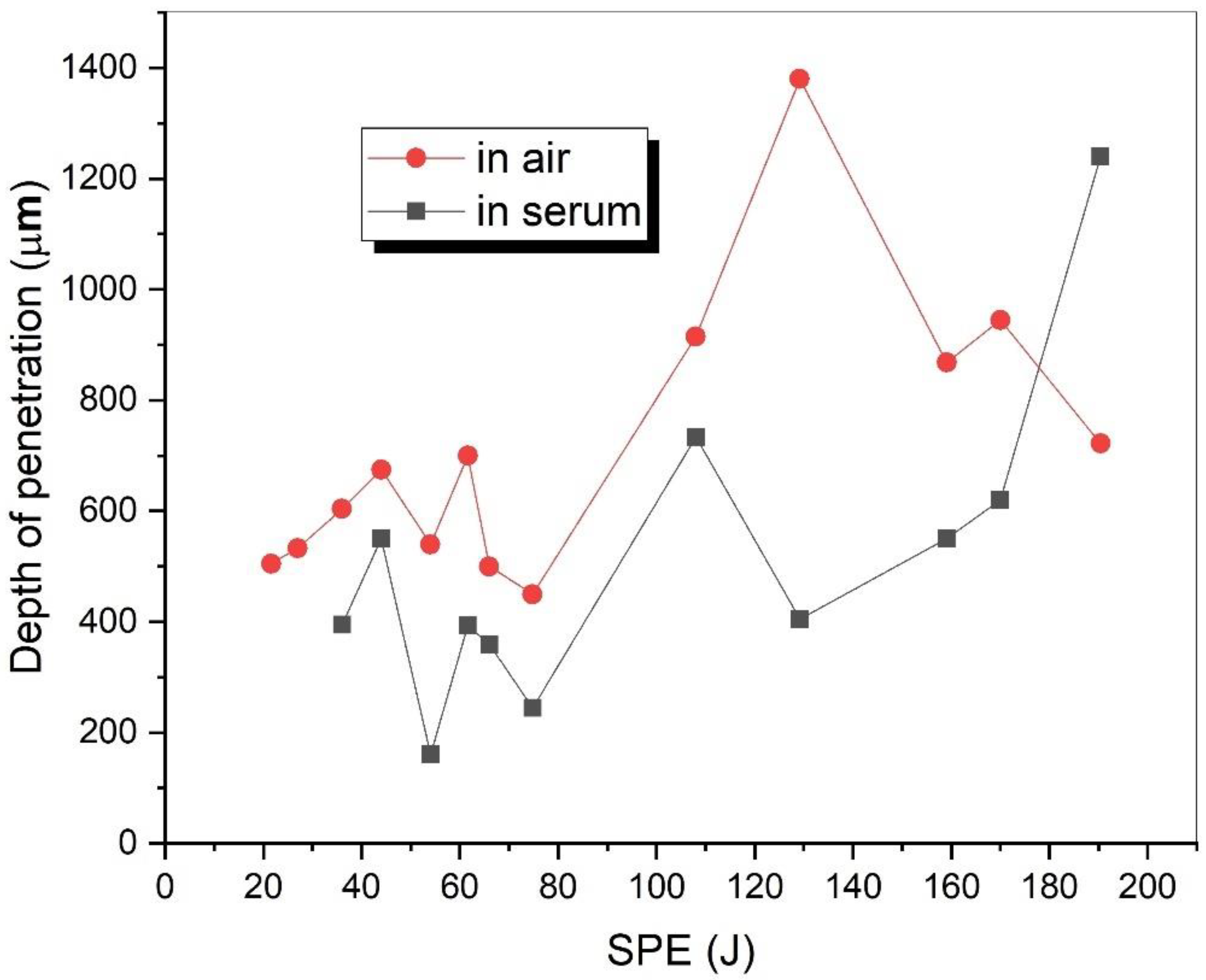 Materials 15 02248 g006 550