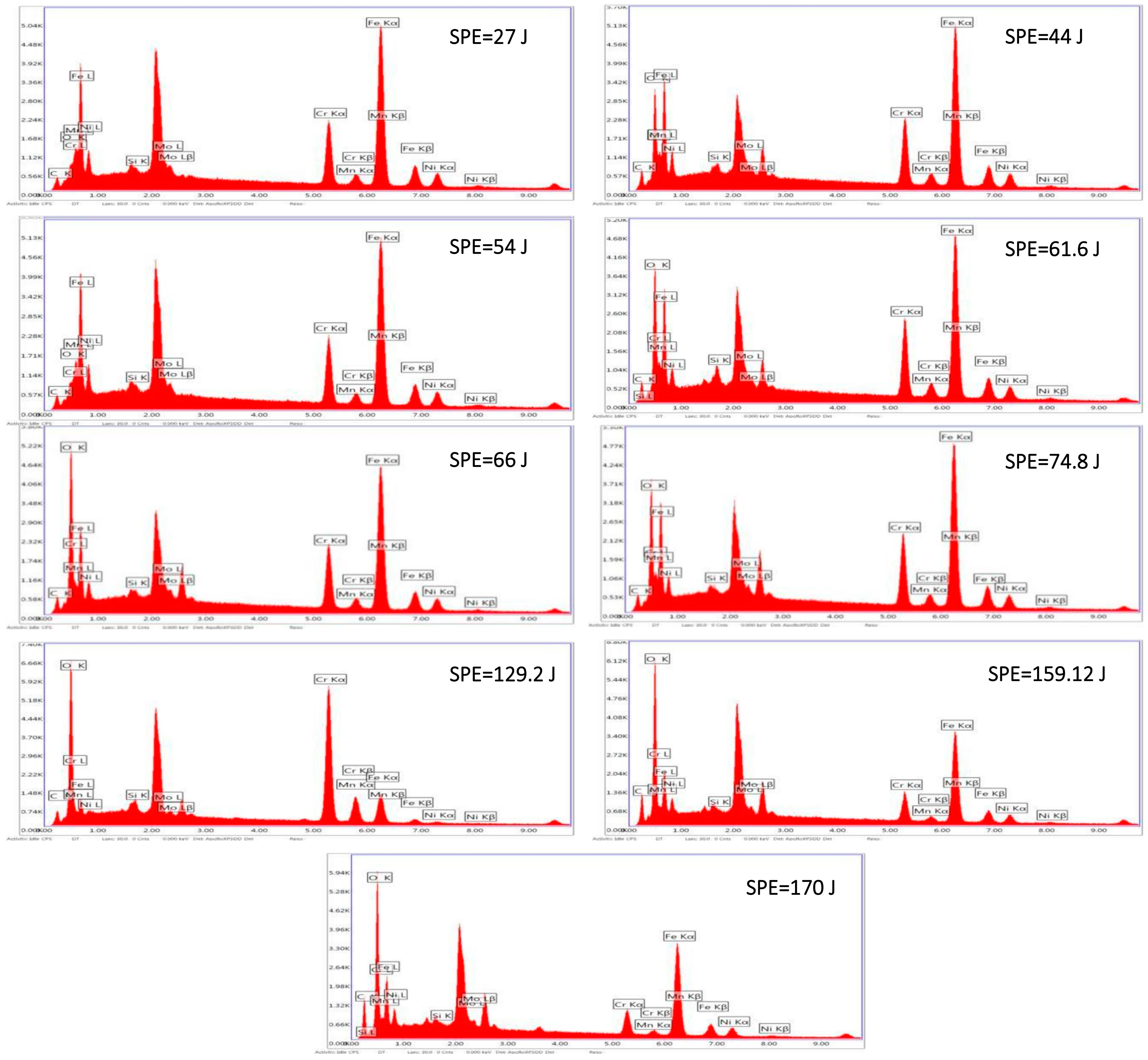 Materials 15 02248 g009 550