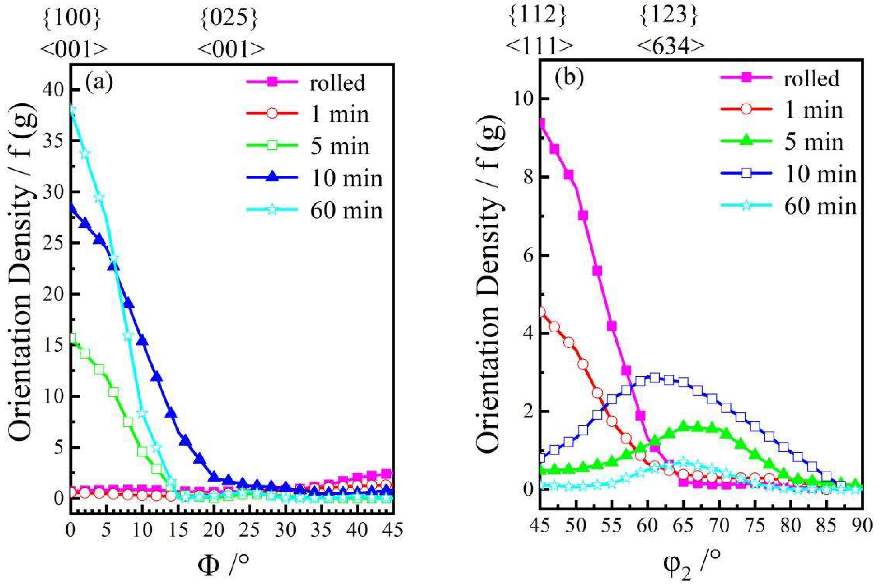 Materials 15 02249 g008a