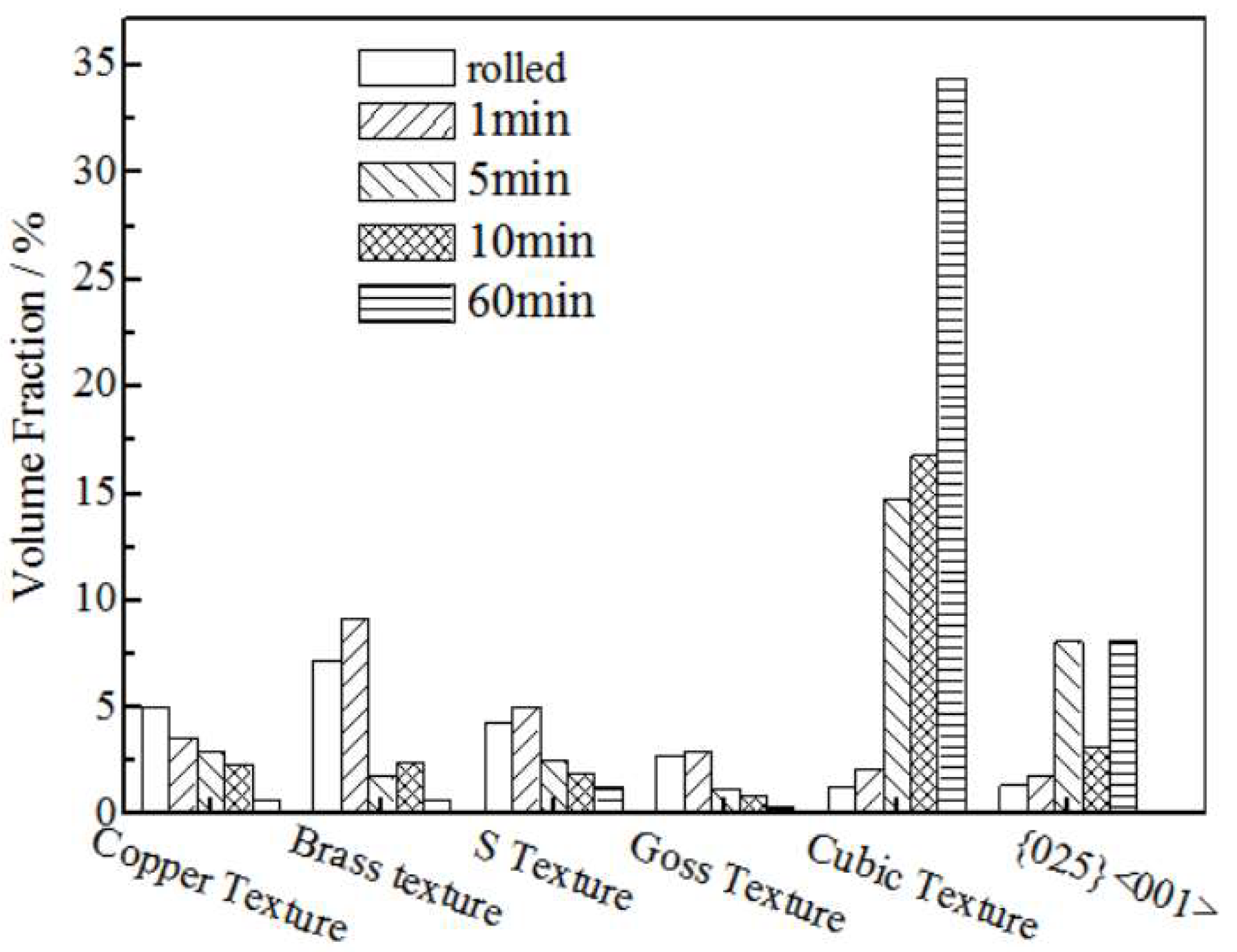 Materials 15 02249 g009