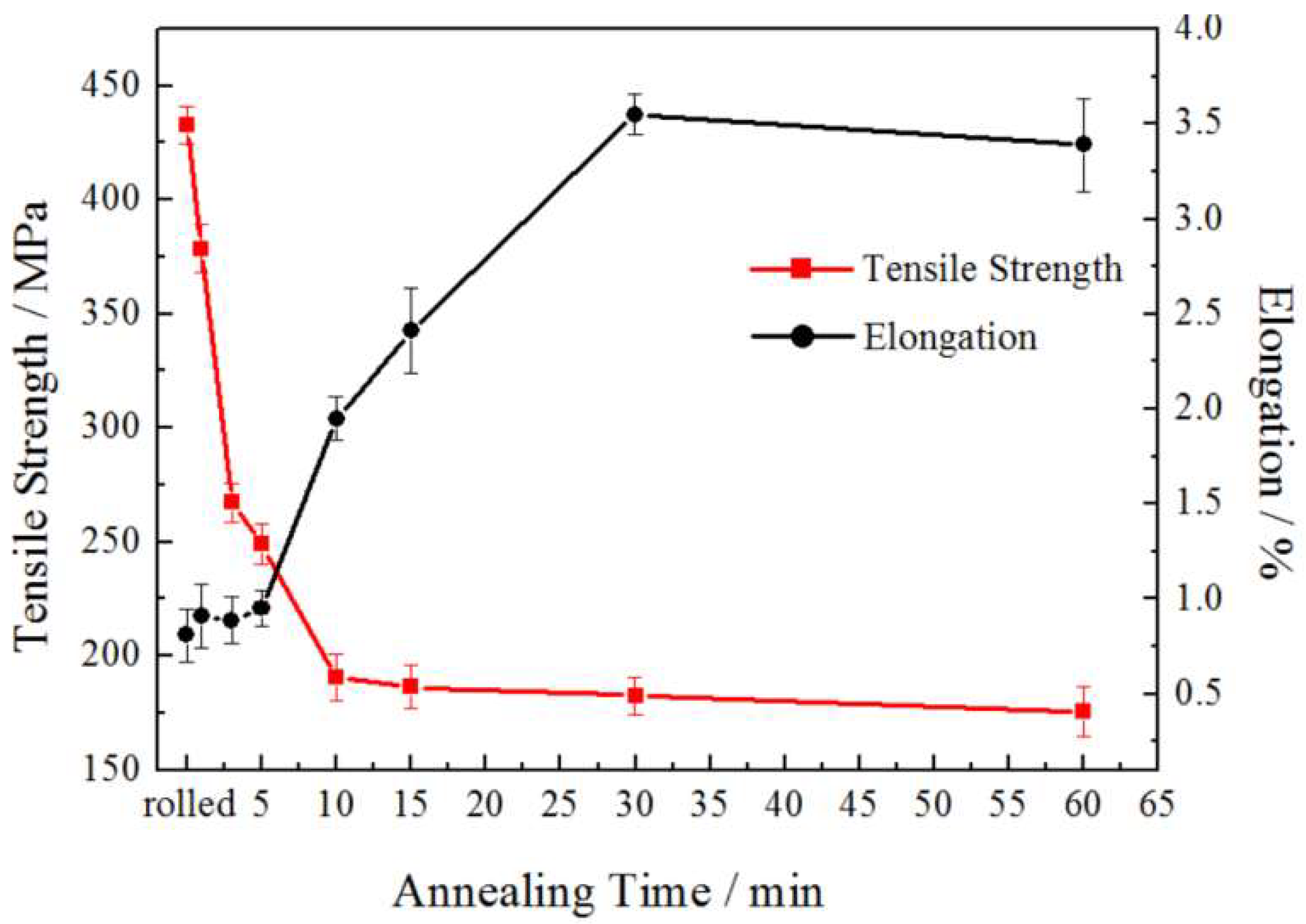 Materials 15 02249 g010
