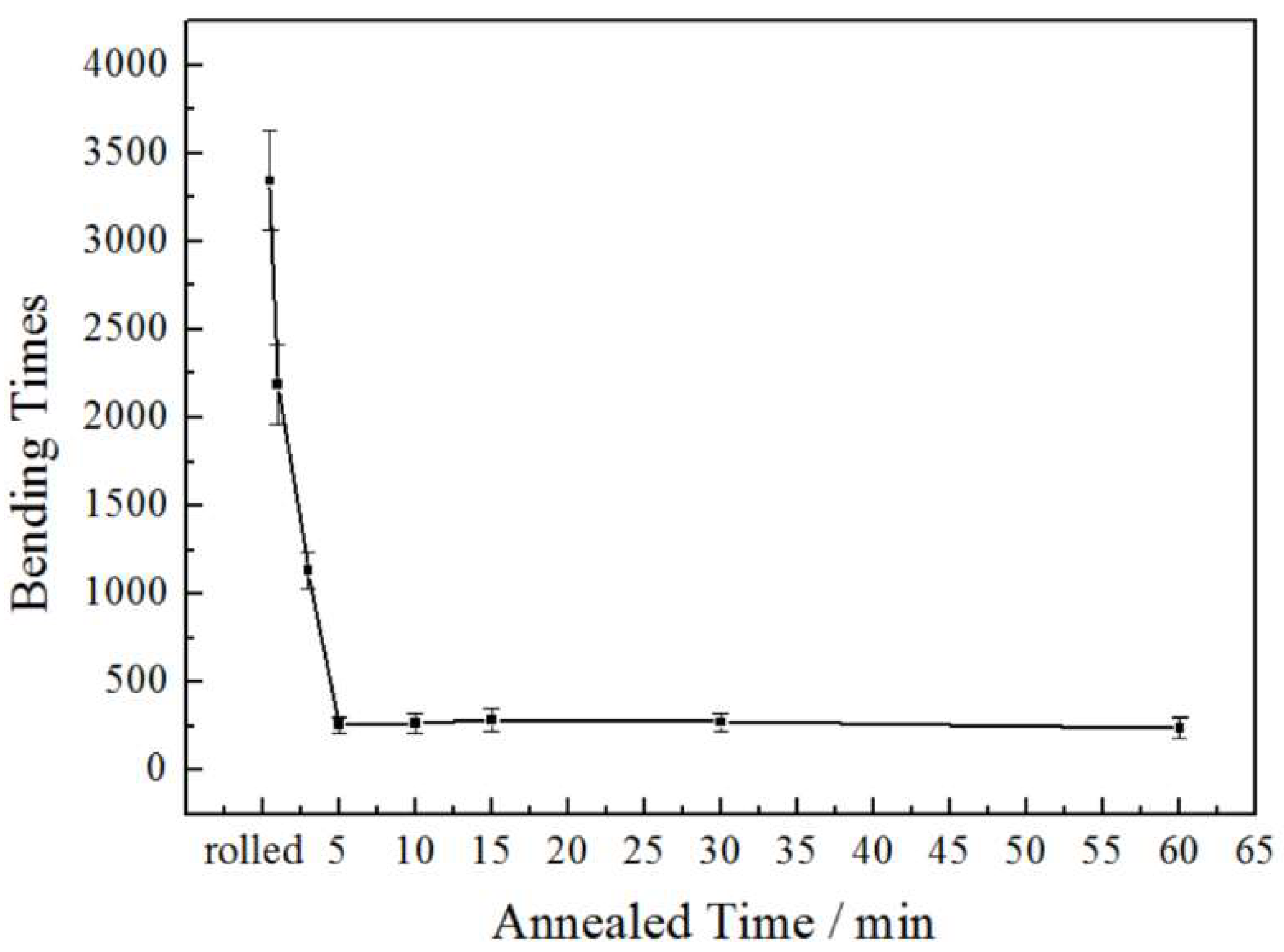 Materials 15 02249 g011