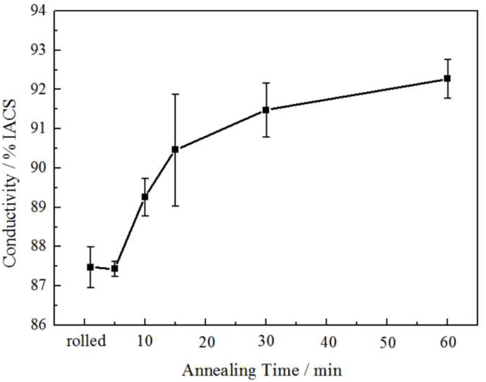 Materials 15 02249 g014