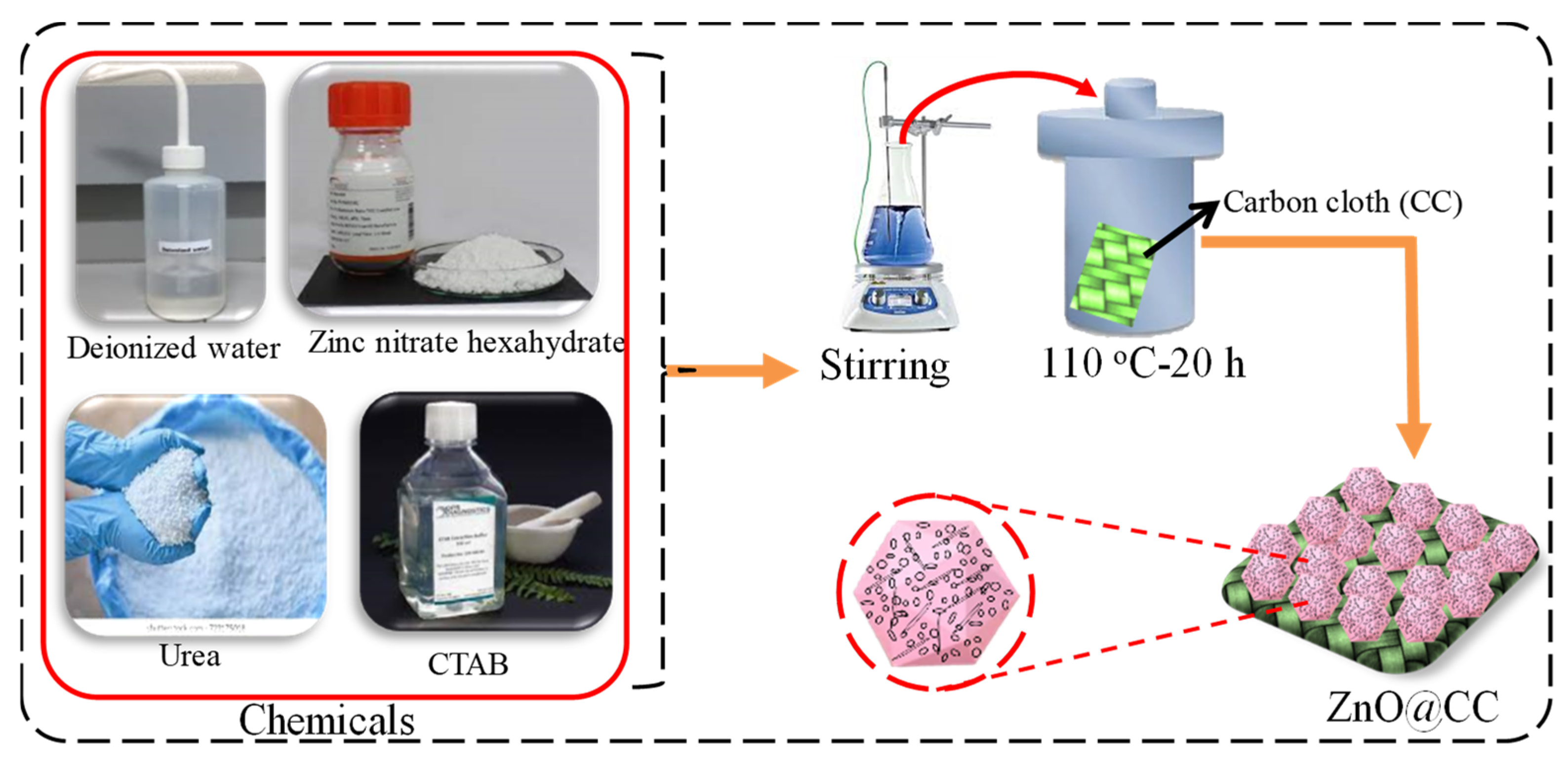 Materials 15 02250 g001 550