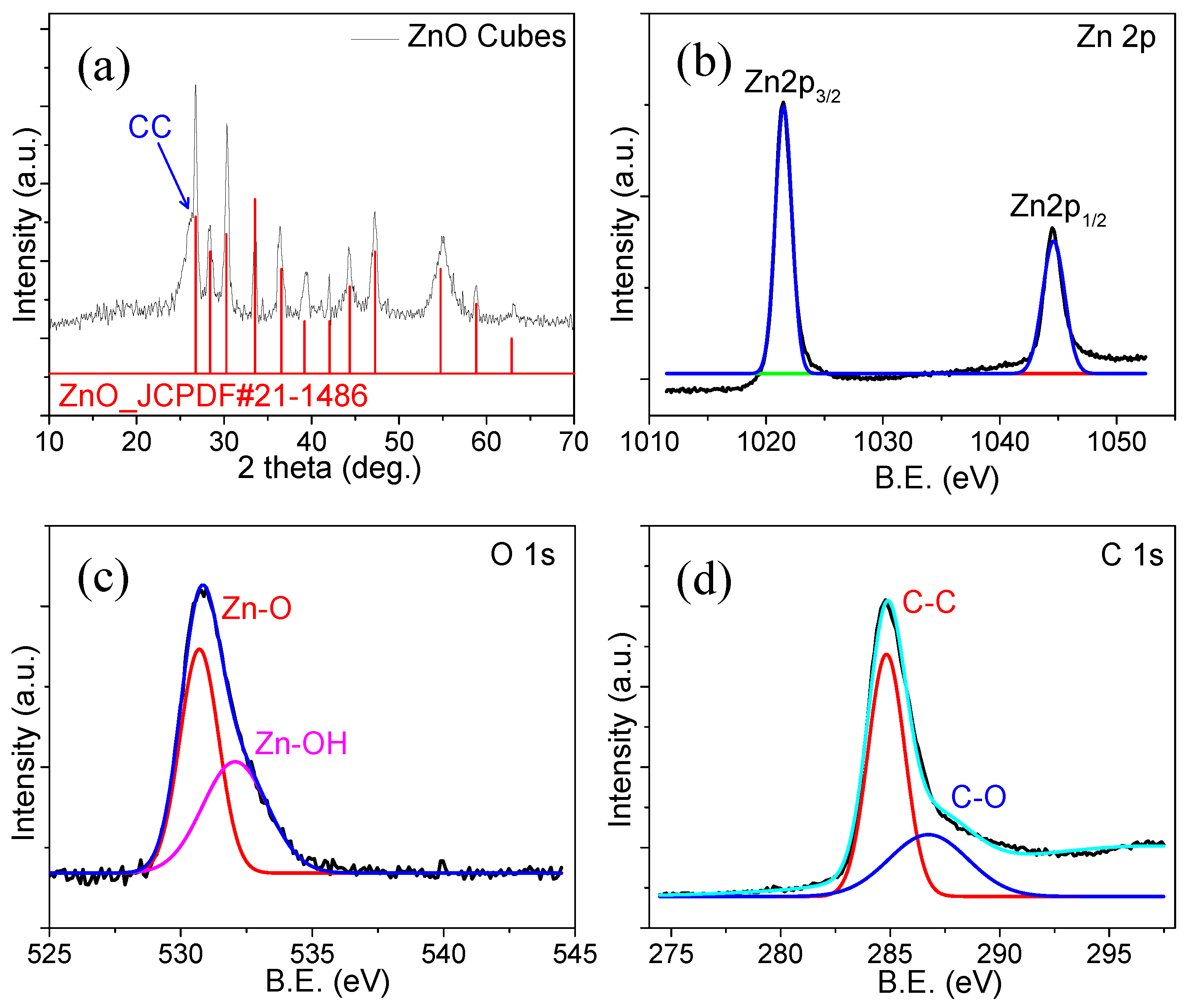 Materials 15 02250 g003 550