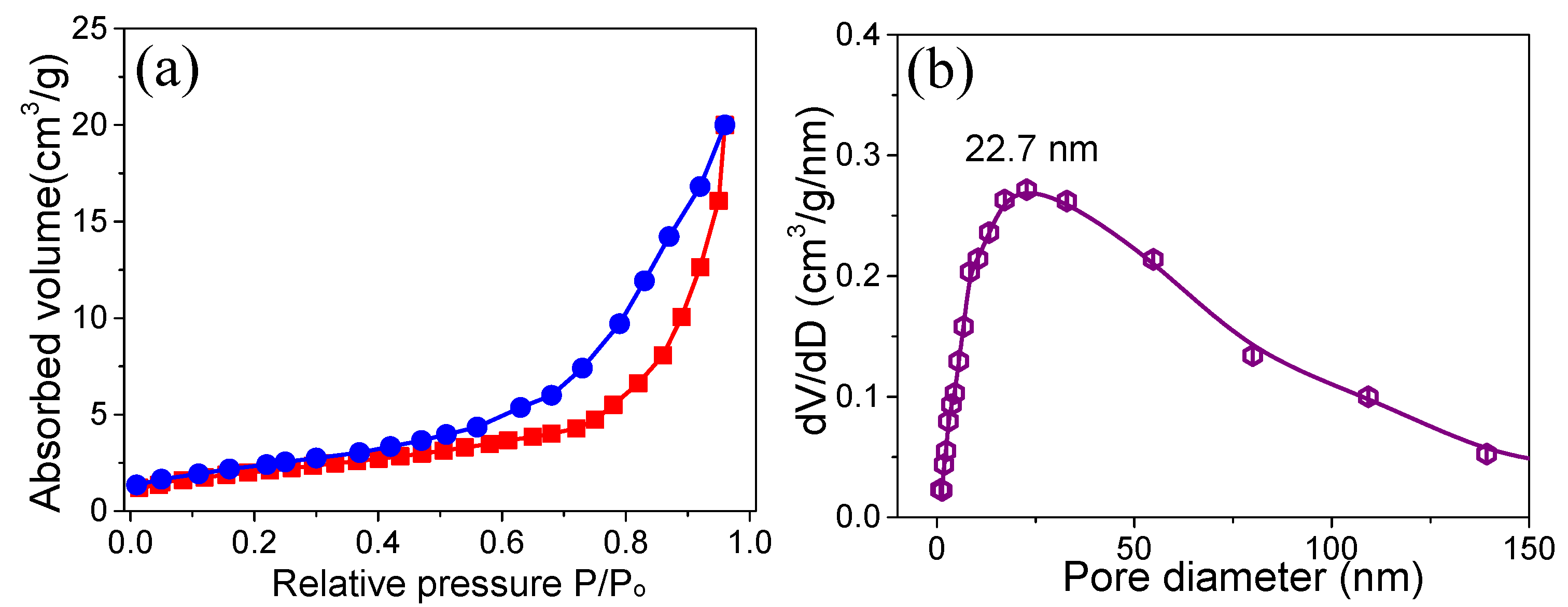 Materials 15 02250 g004 550