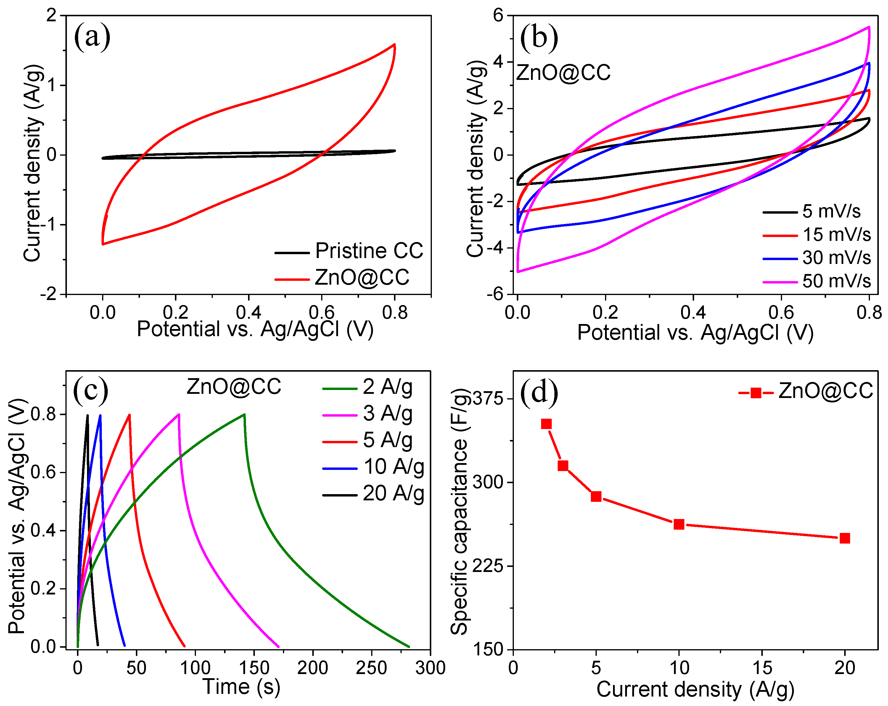 Materials 15 02250 g005 550